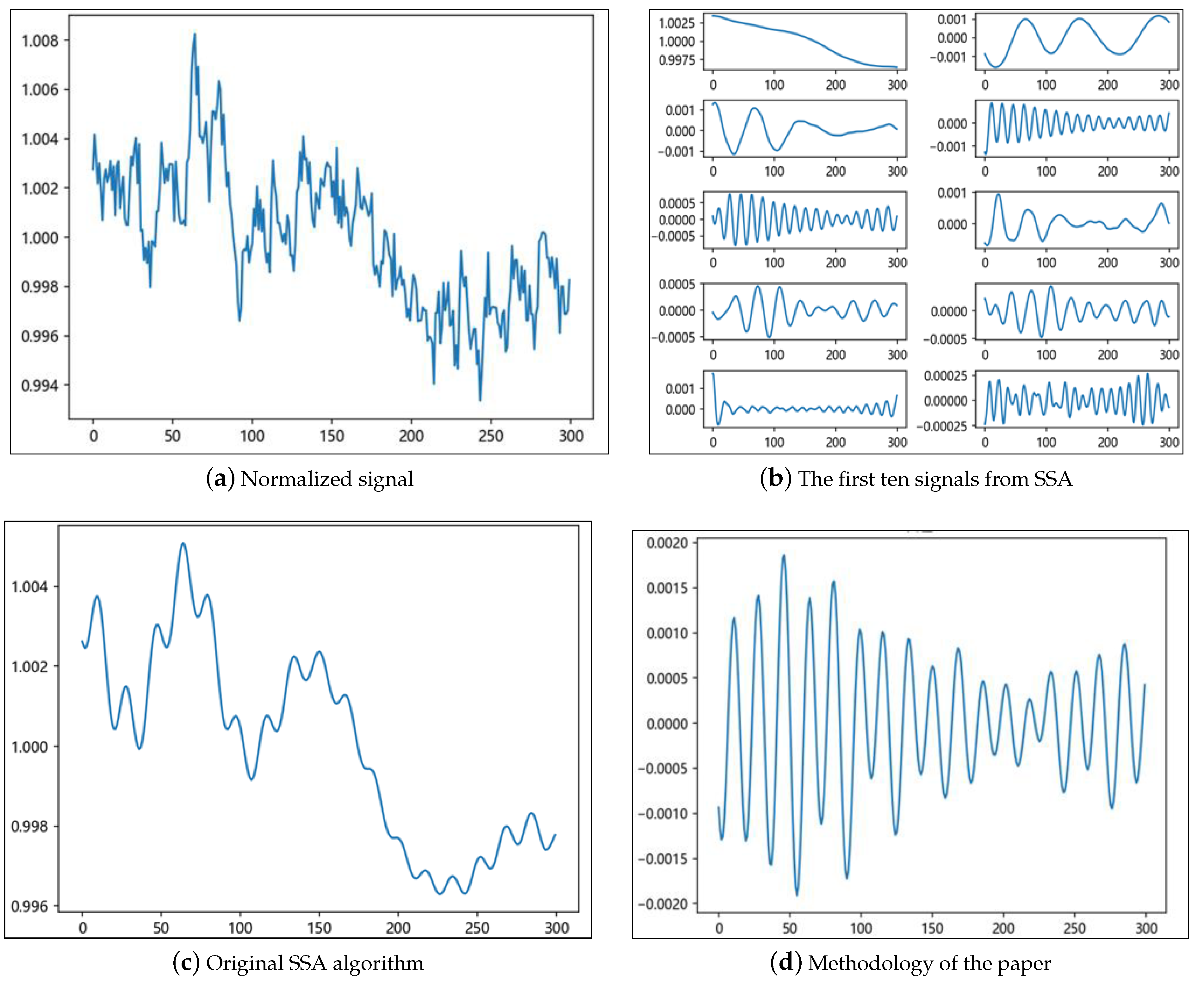 Sensors 25 00501 g007