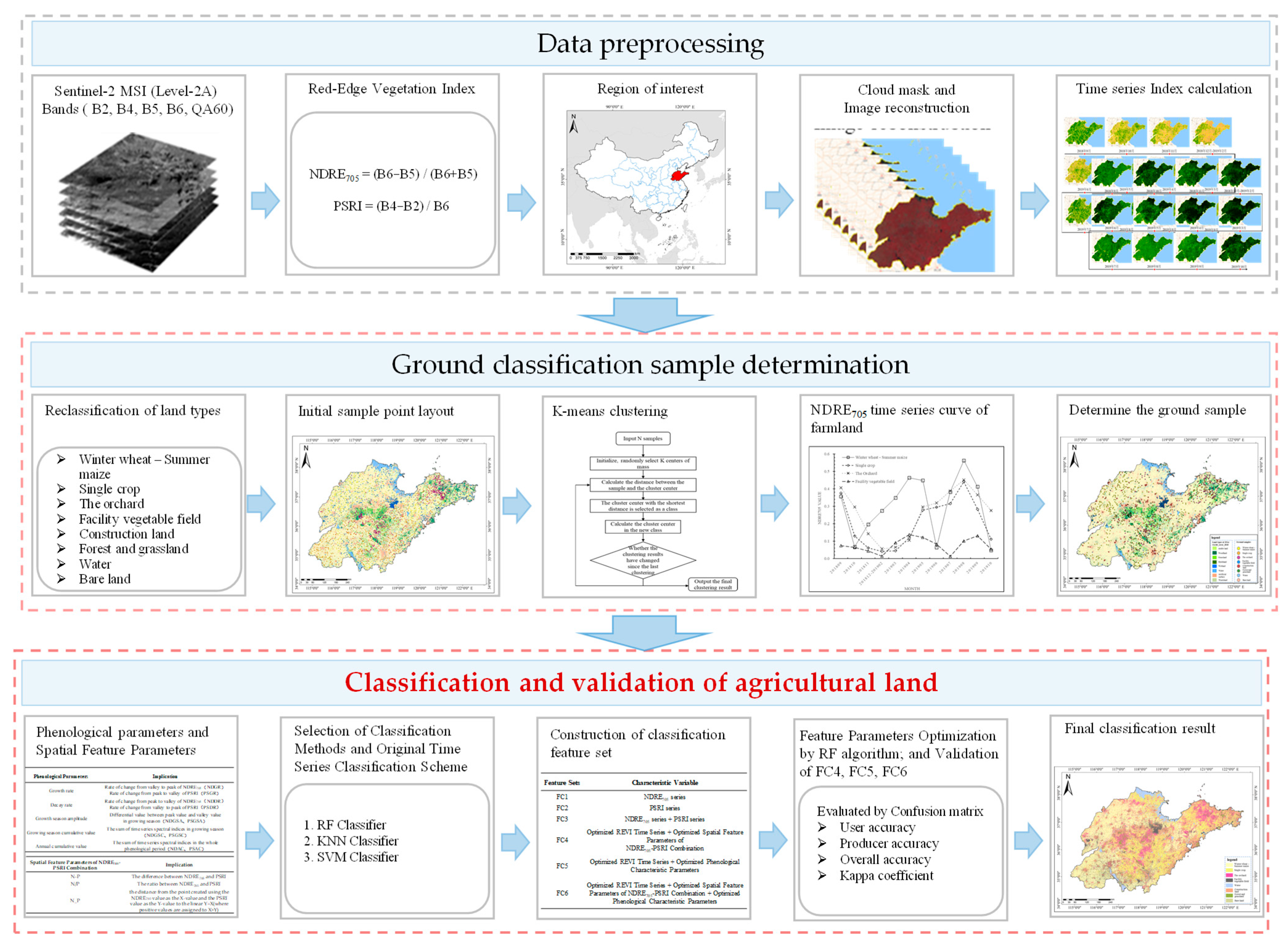 Sensors 25 00503 g002