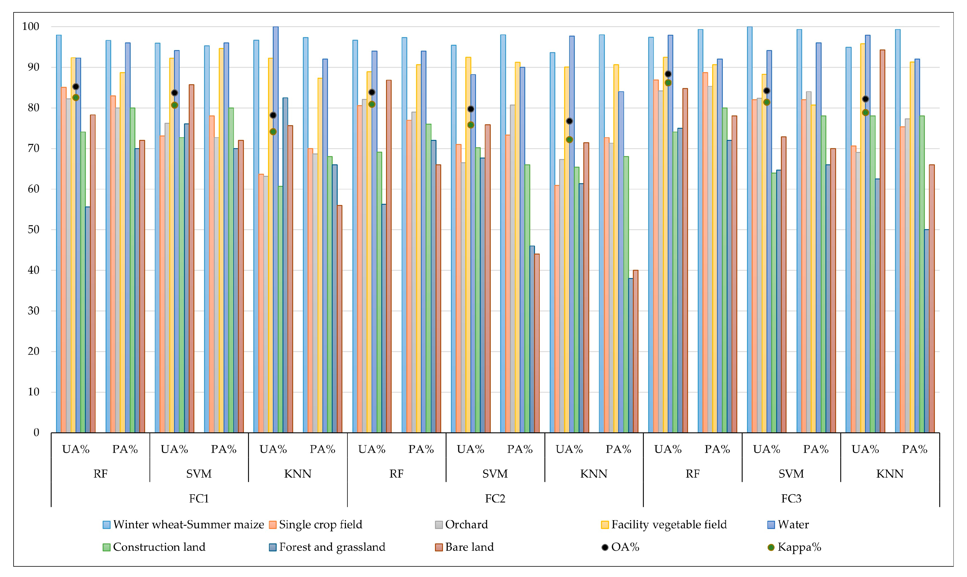 Sensors 25 00503 g007