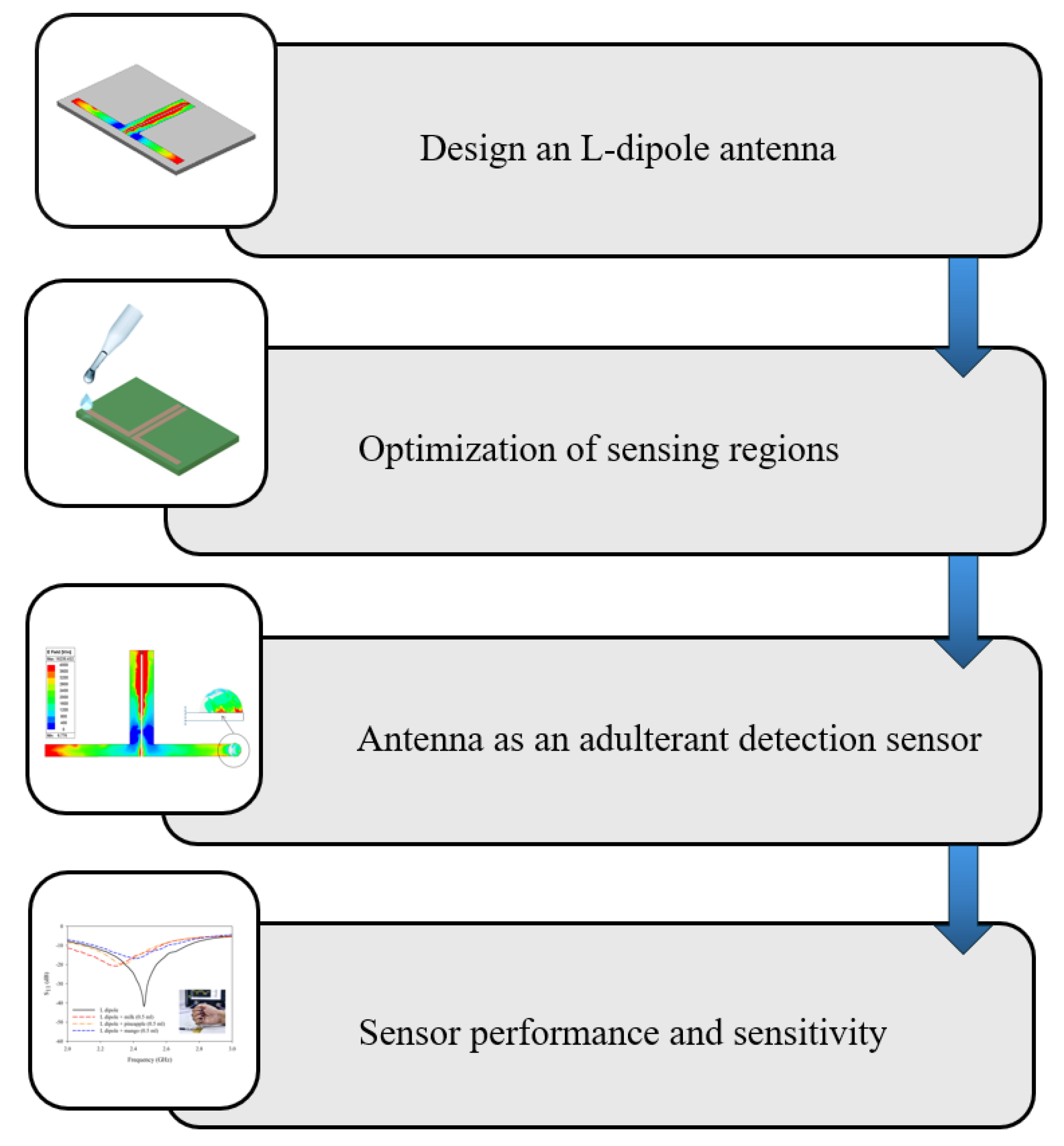 Sensors 25 00506 g001