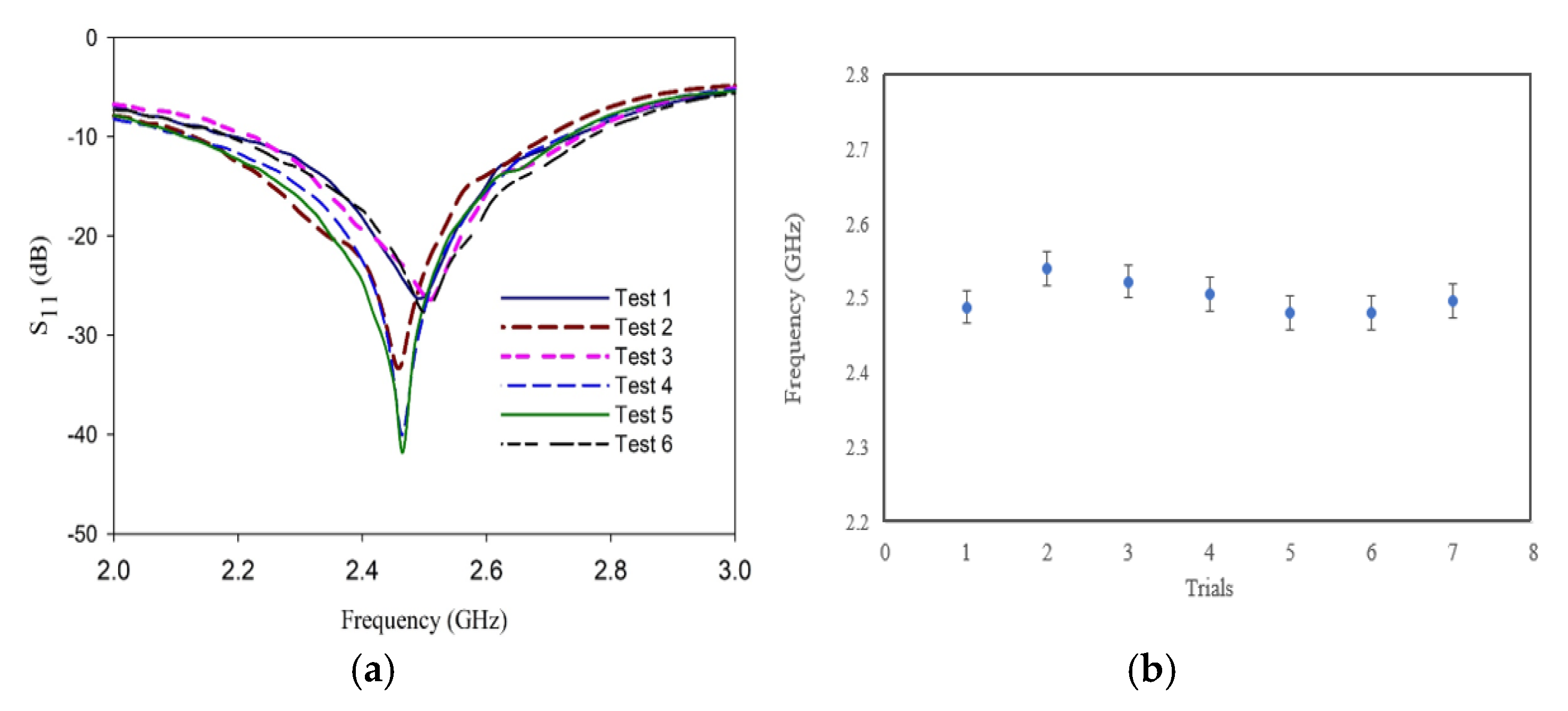 Sensors 25 00506 g013