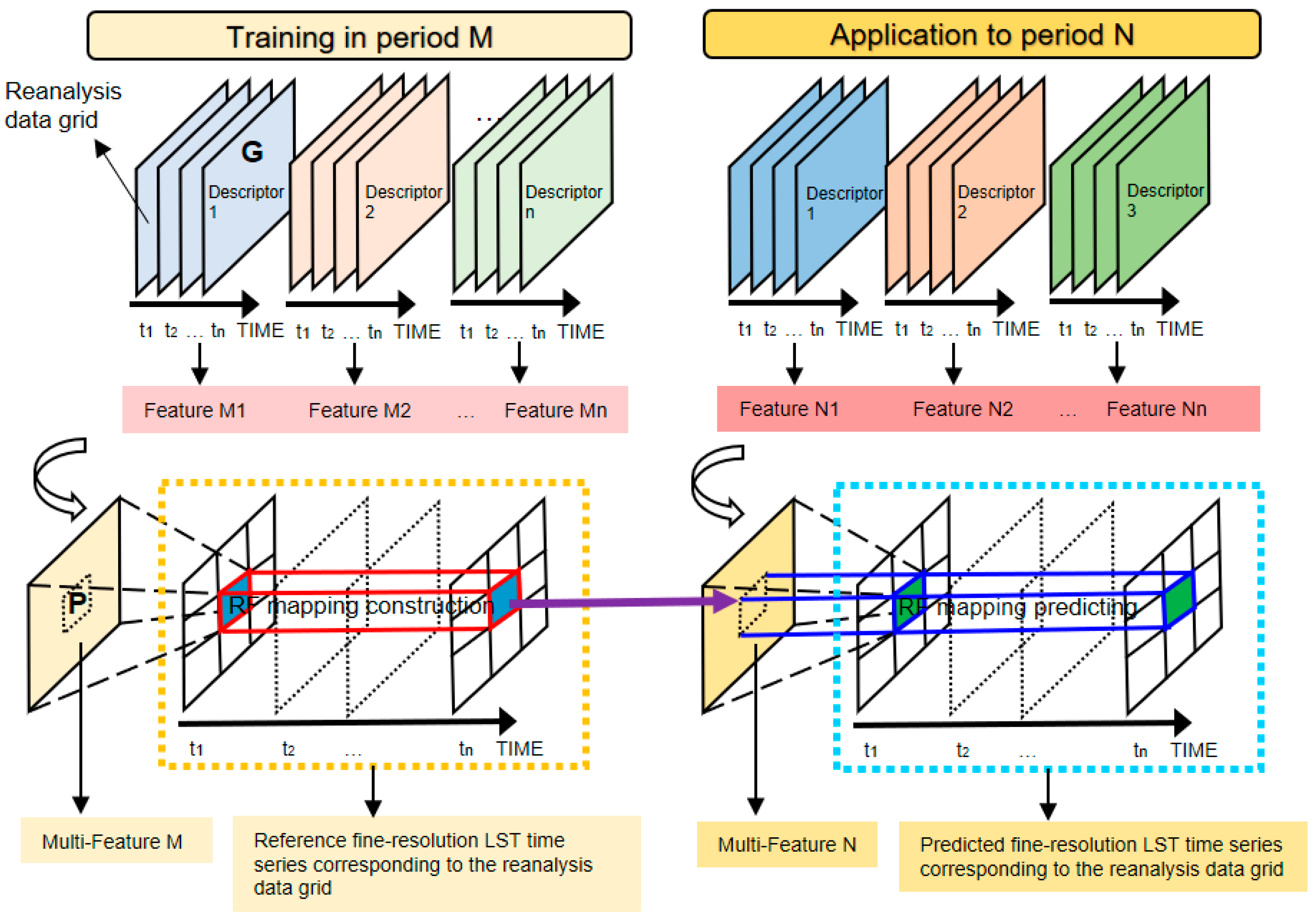 Sensors 25 00508 g002