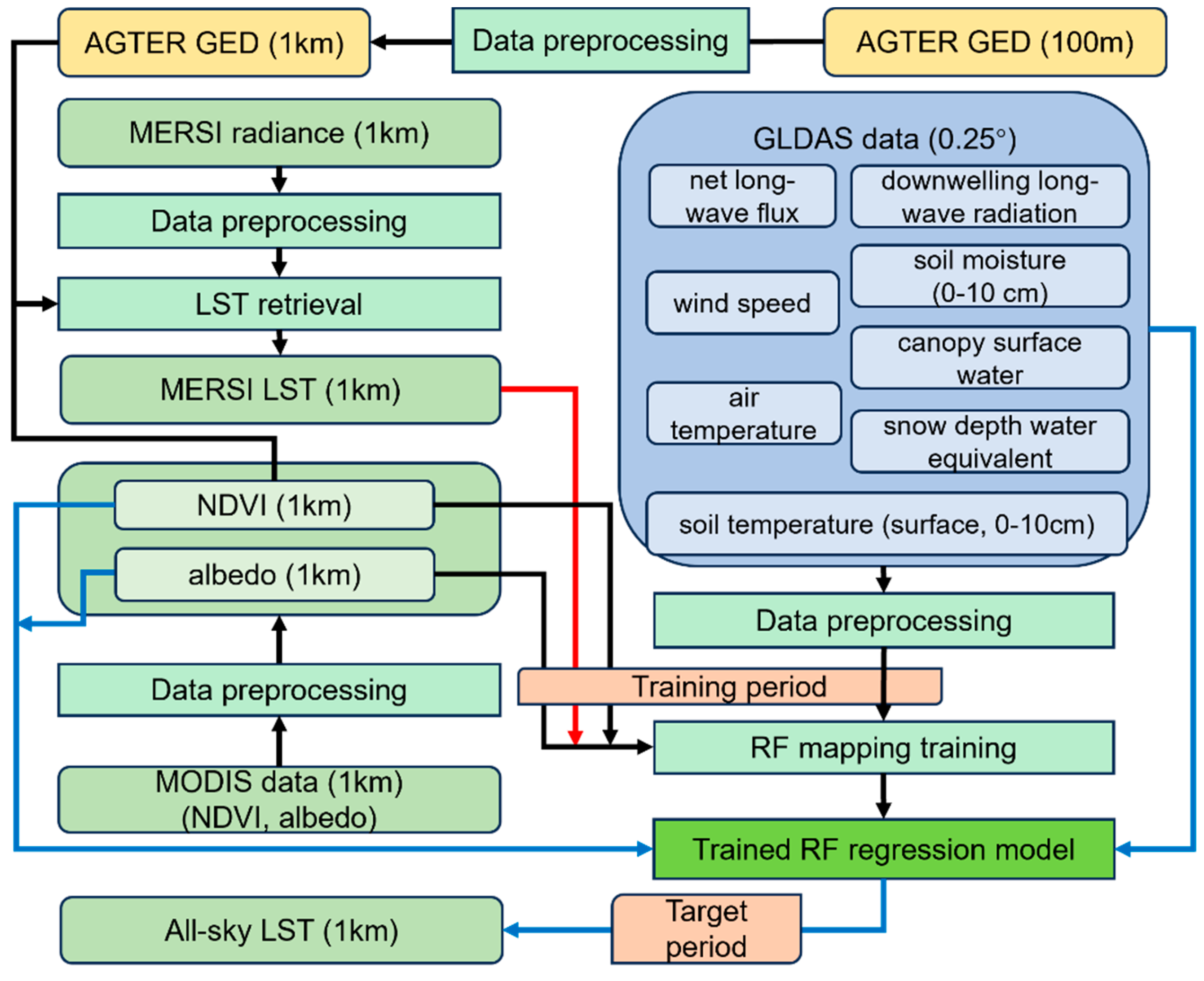 Sensors 25 00508 g003