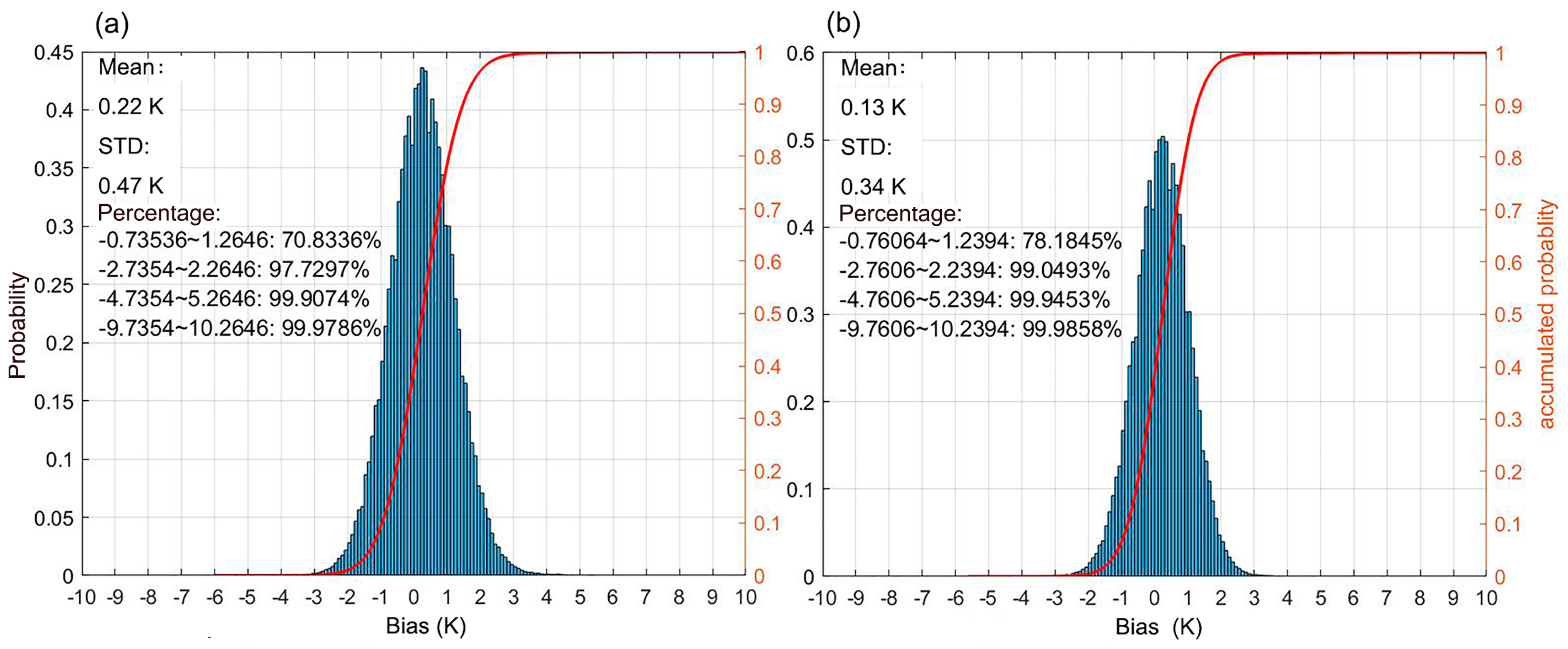 Sensors 25 00508 g006