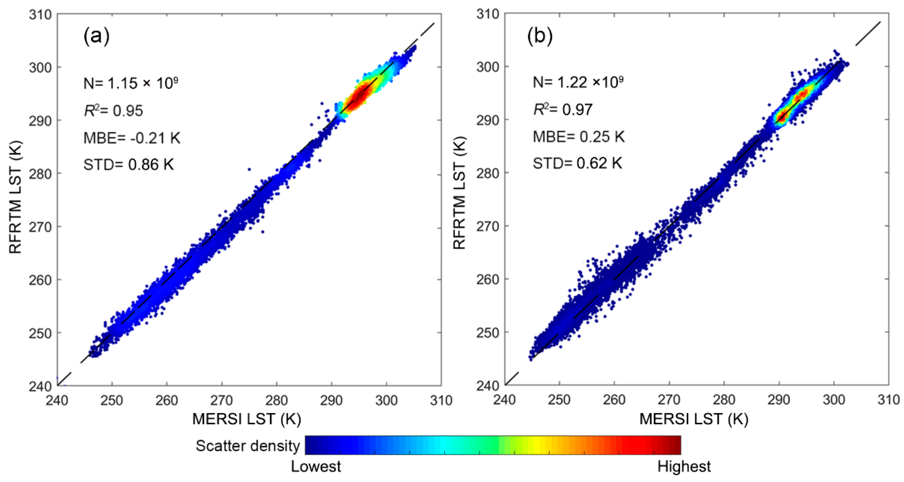 Sensors 25 00508 g007