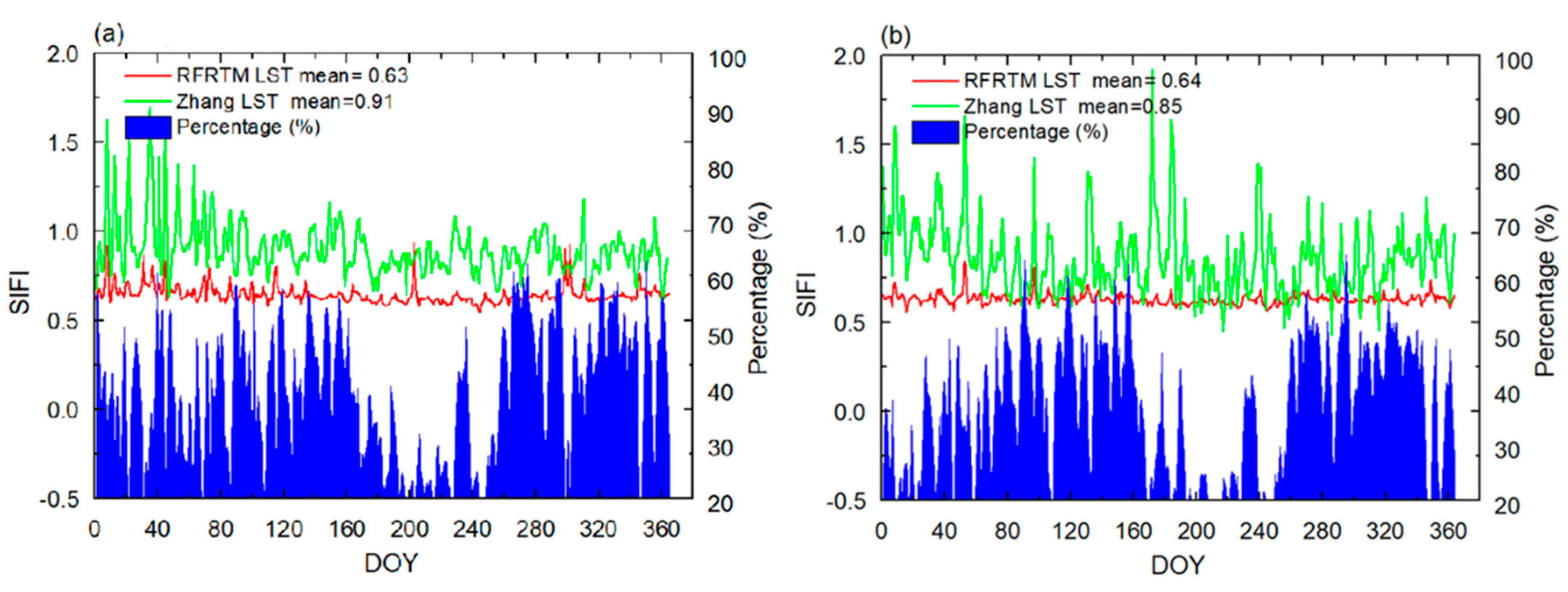 Sensors 25 00508 g010