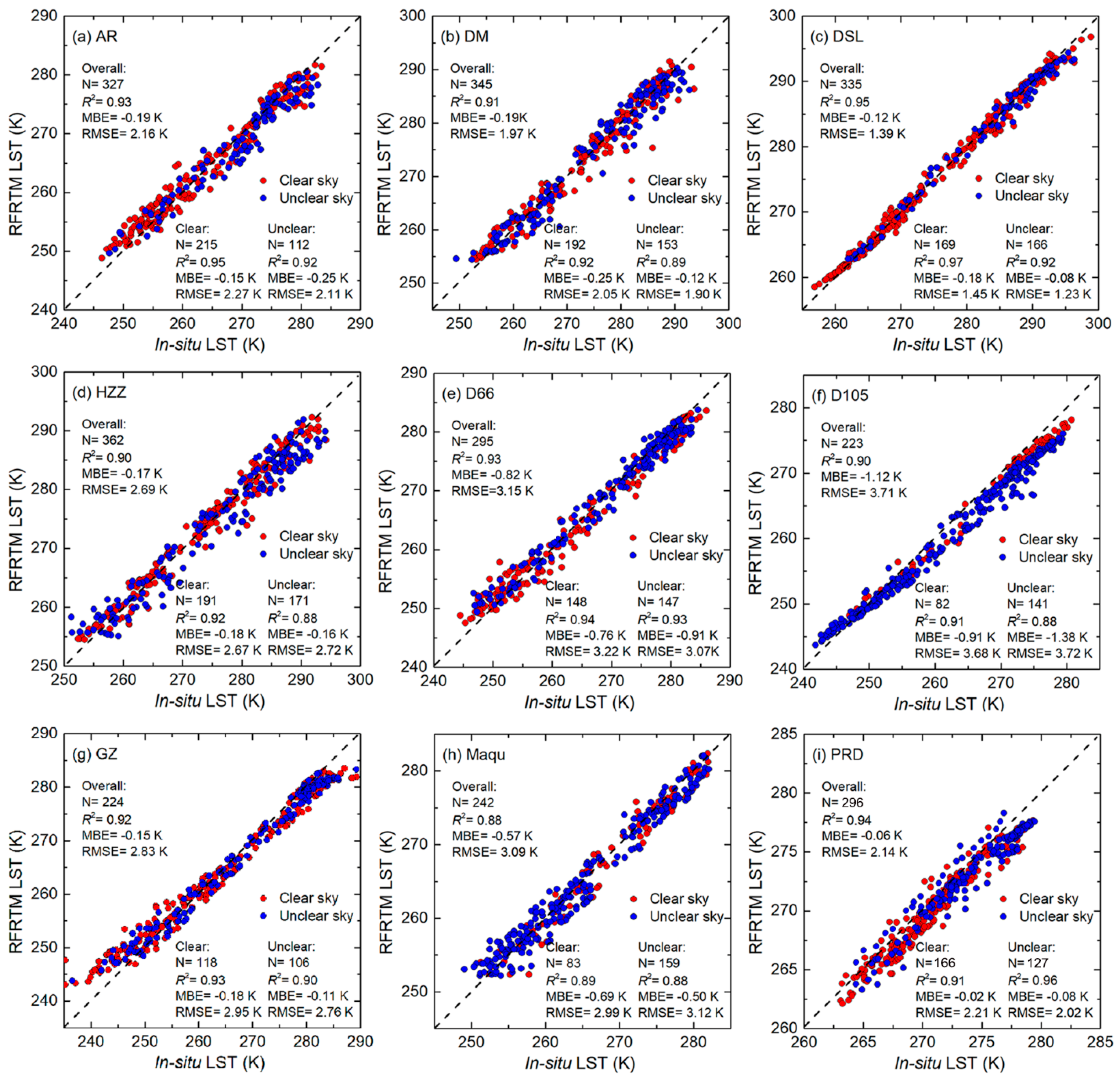 Sensors 25 00508 g011