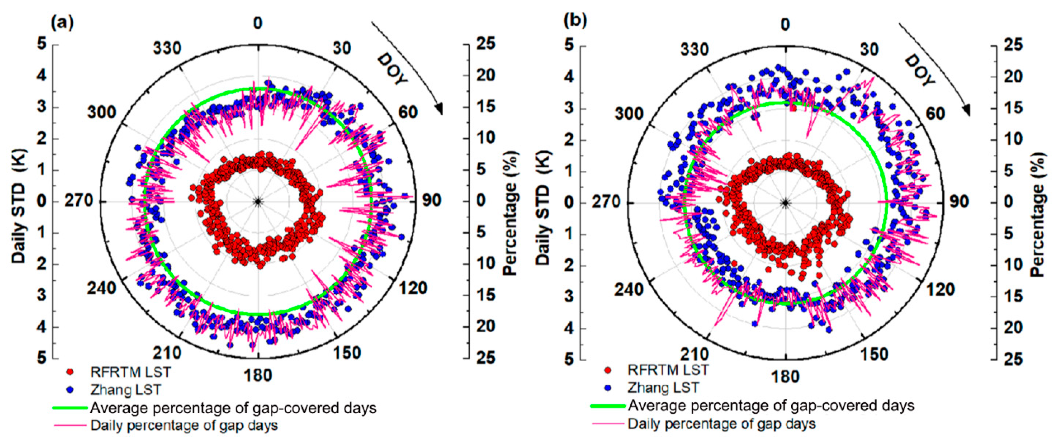 Sensors 25 00508 g012