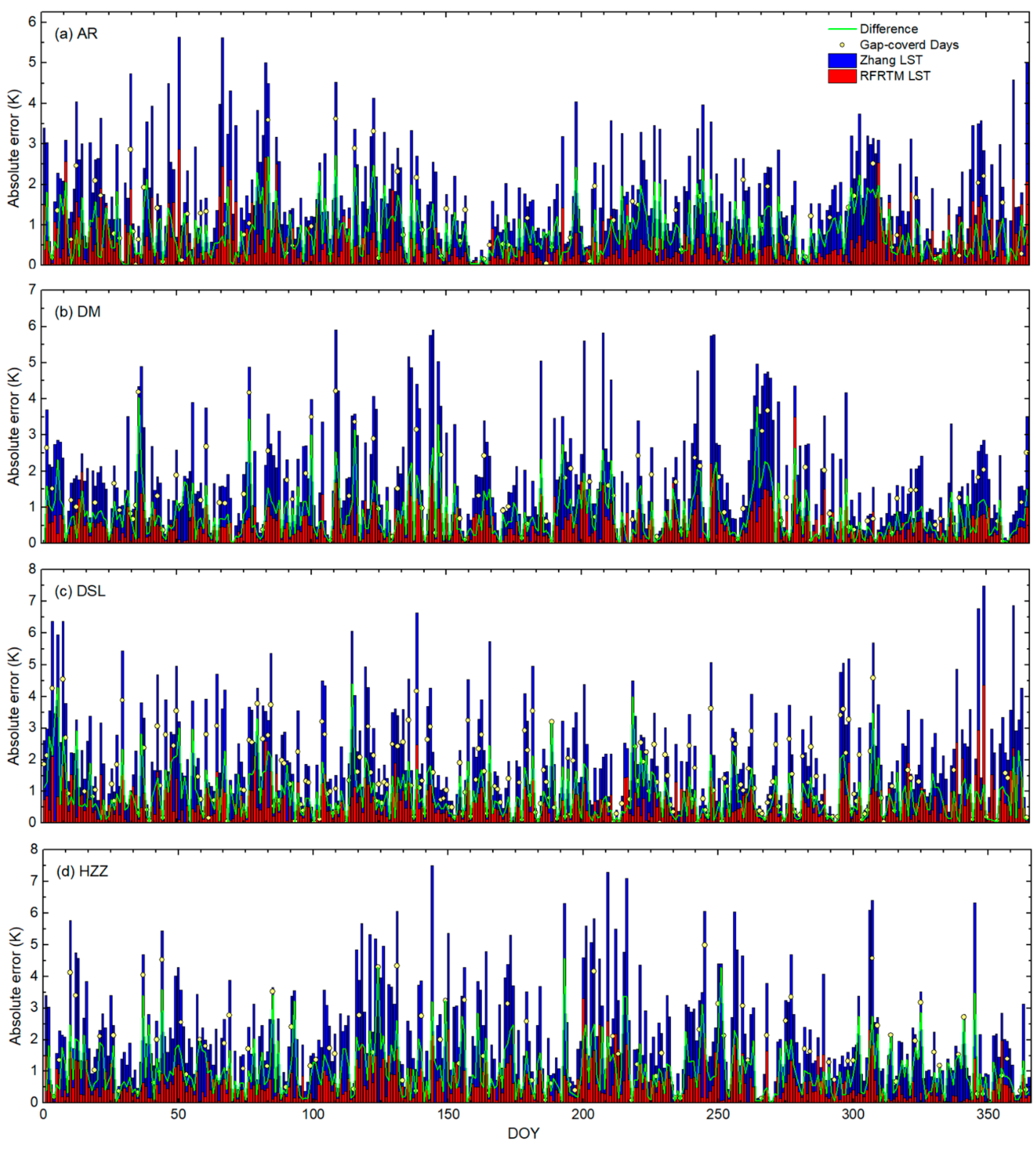 Sensors 25 00508 g013