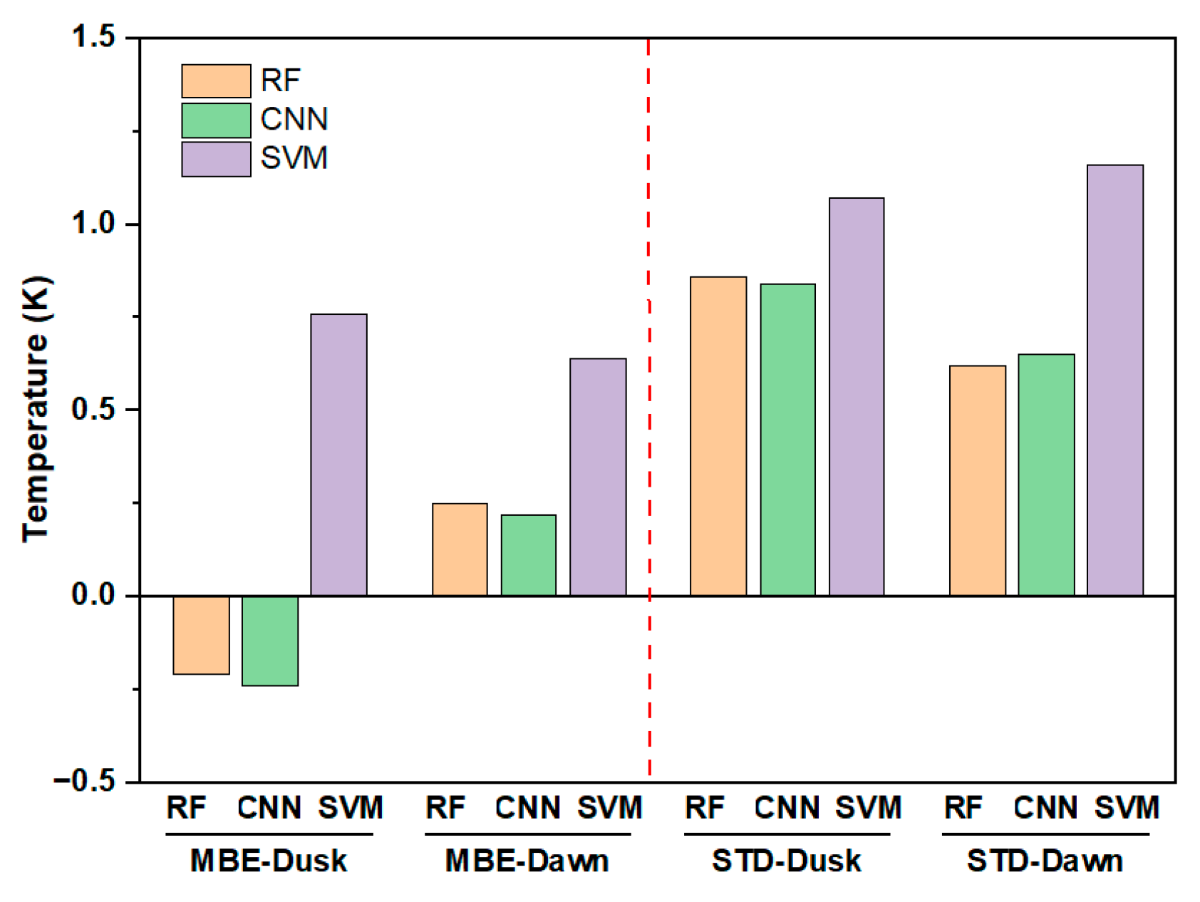 Sensors 25 00508 g015
