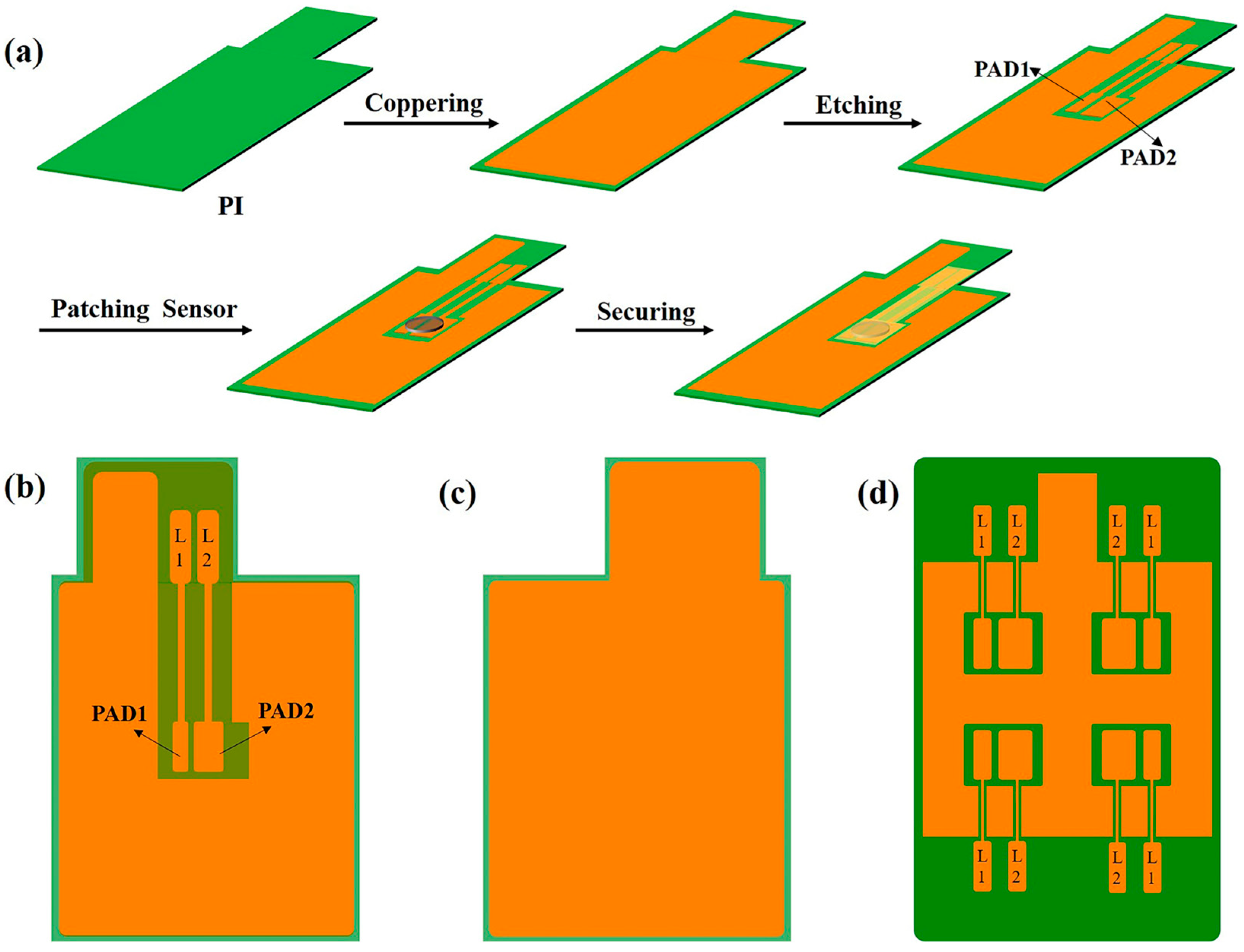 Sensors 25 00511 g001