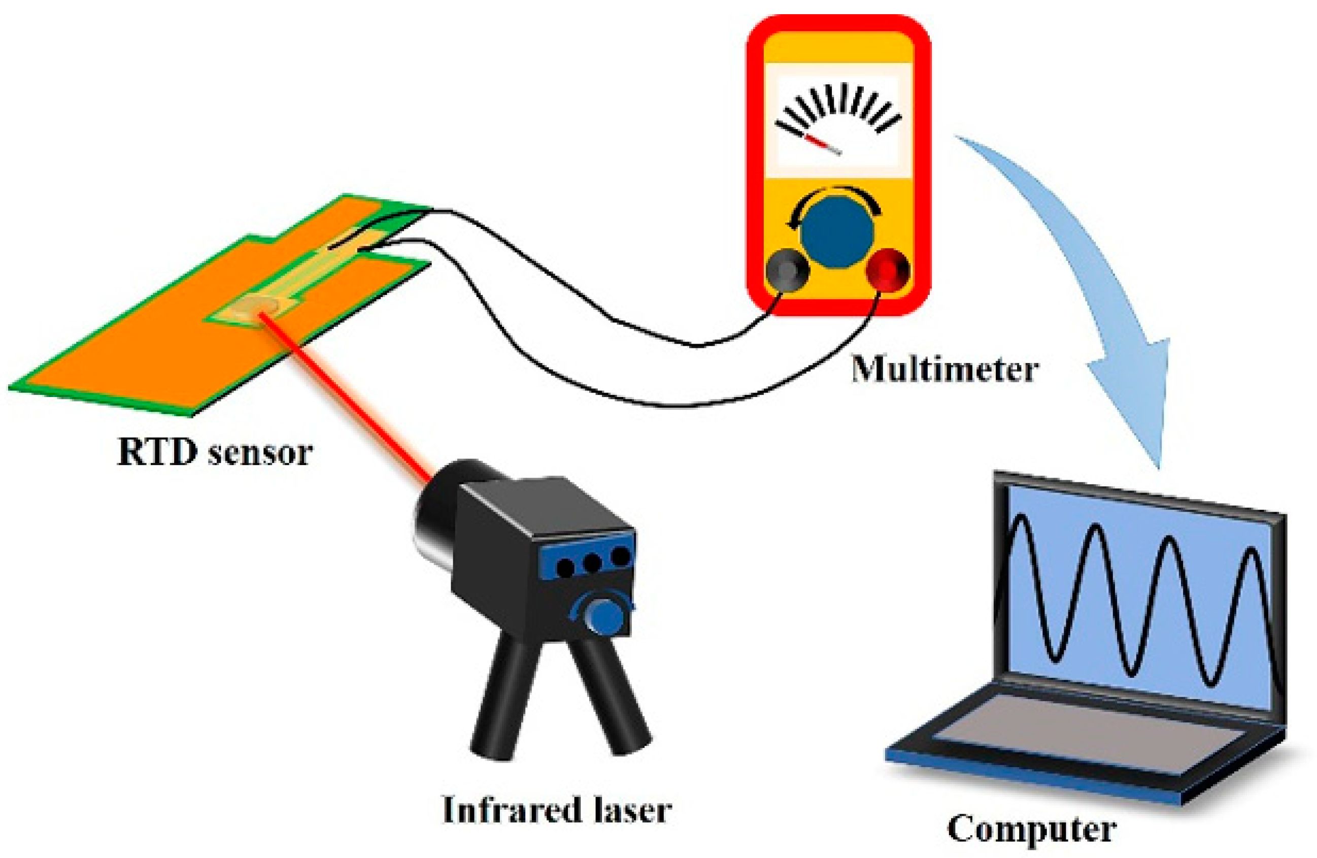 Sensors 25 00511 g003