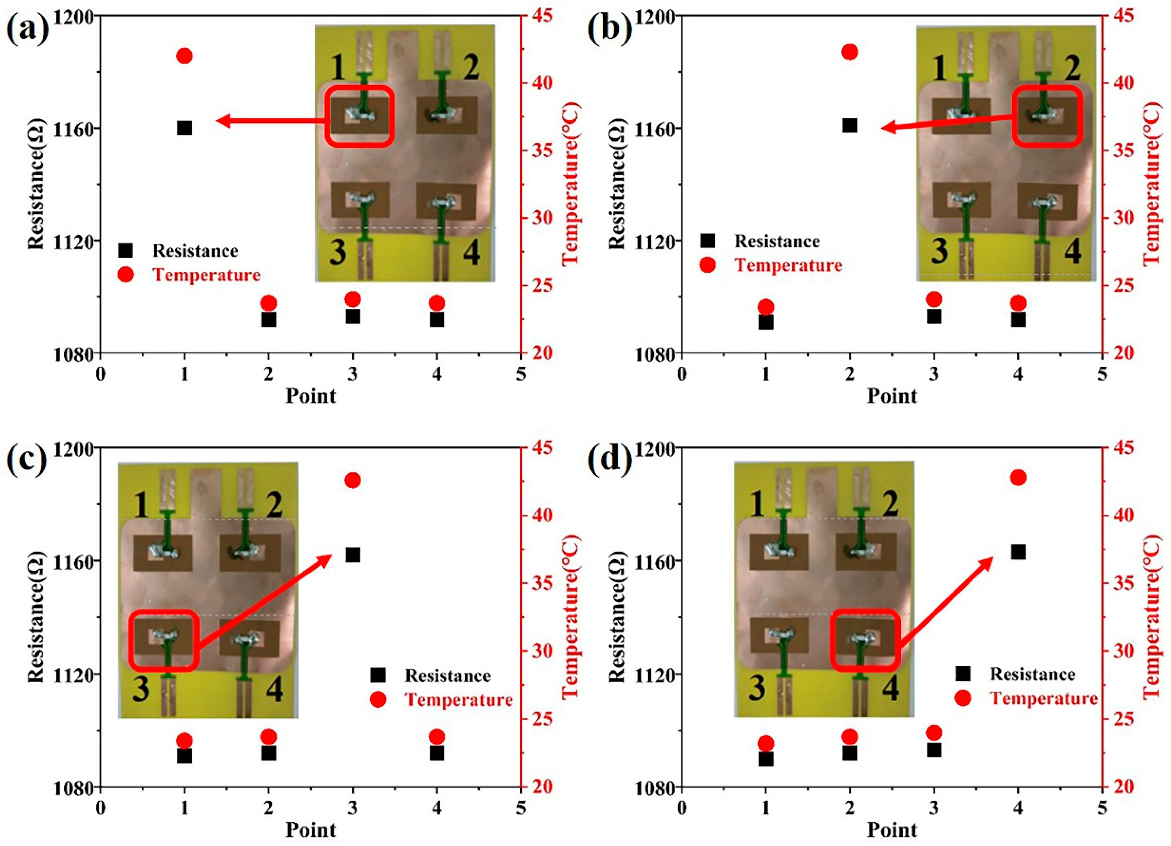 Sensors 25 00511 g005