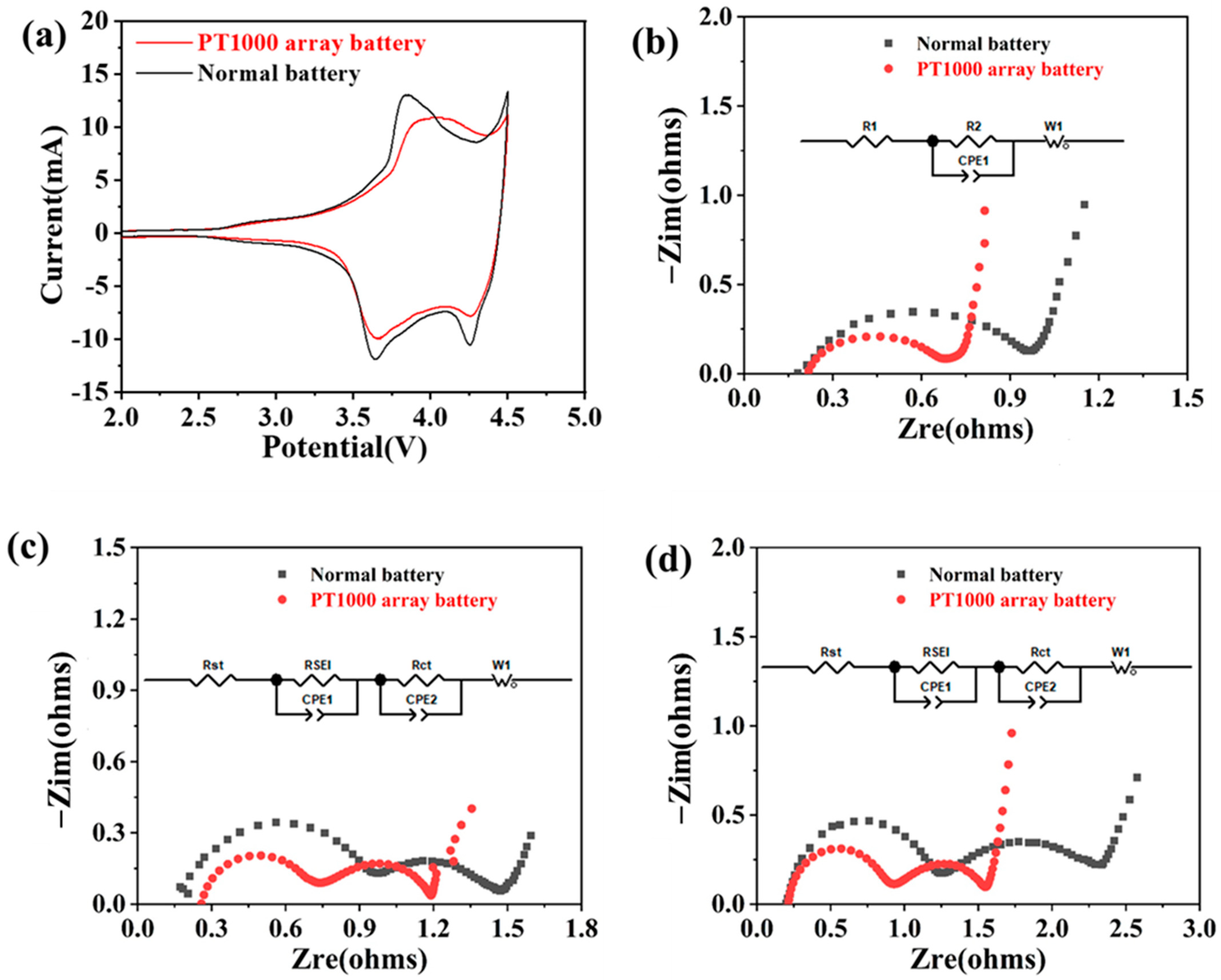 Sensors 25 00511 g007