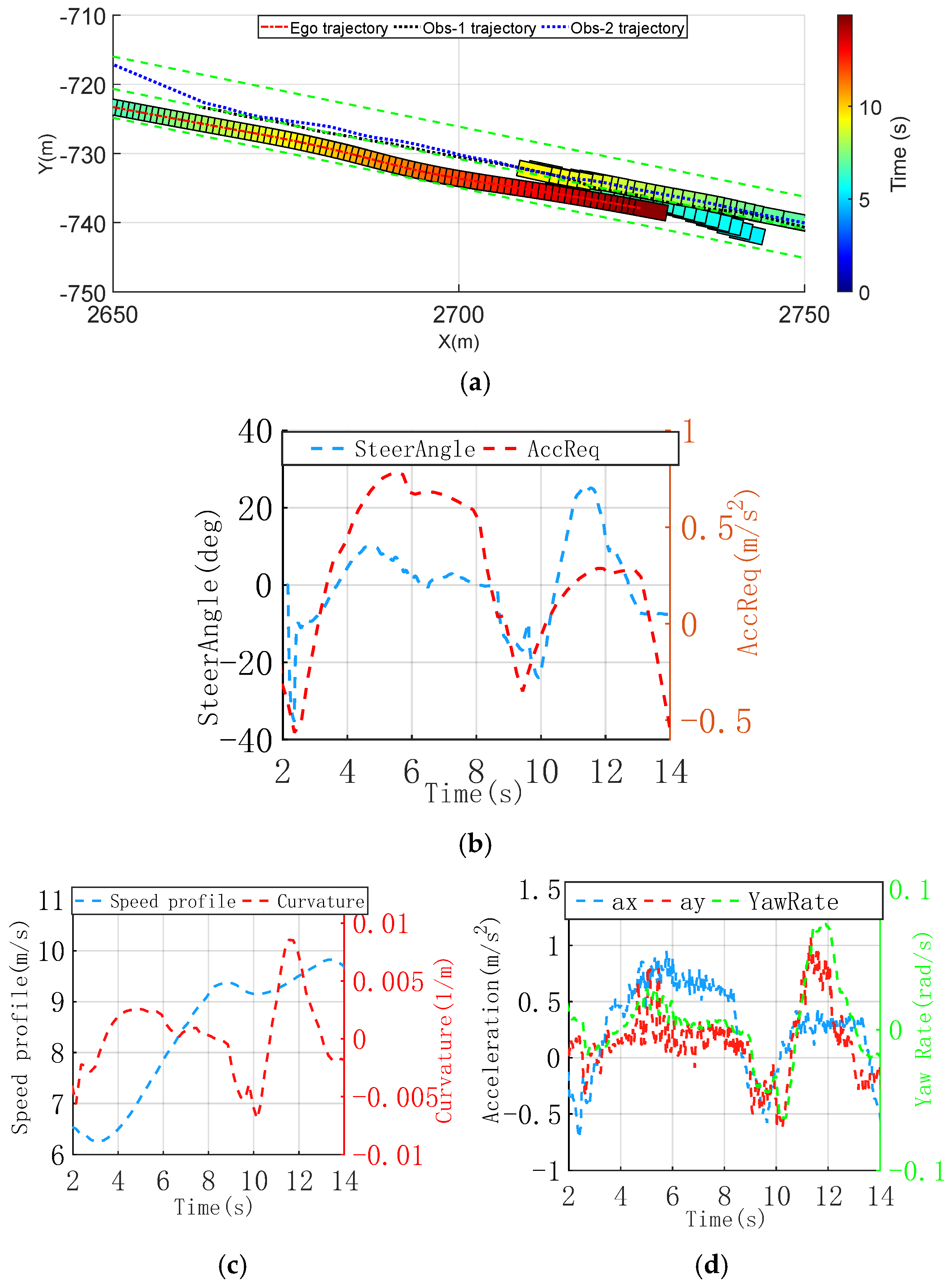 Sensors 25 00512 g006