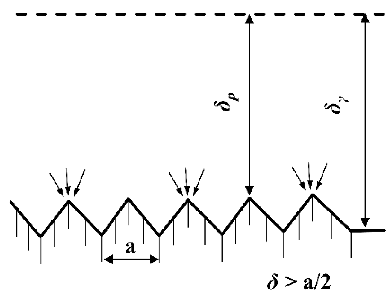 Sensors 25 00521 g007