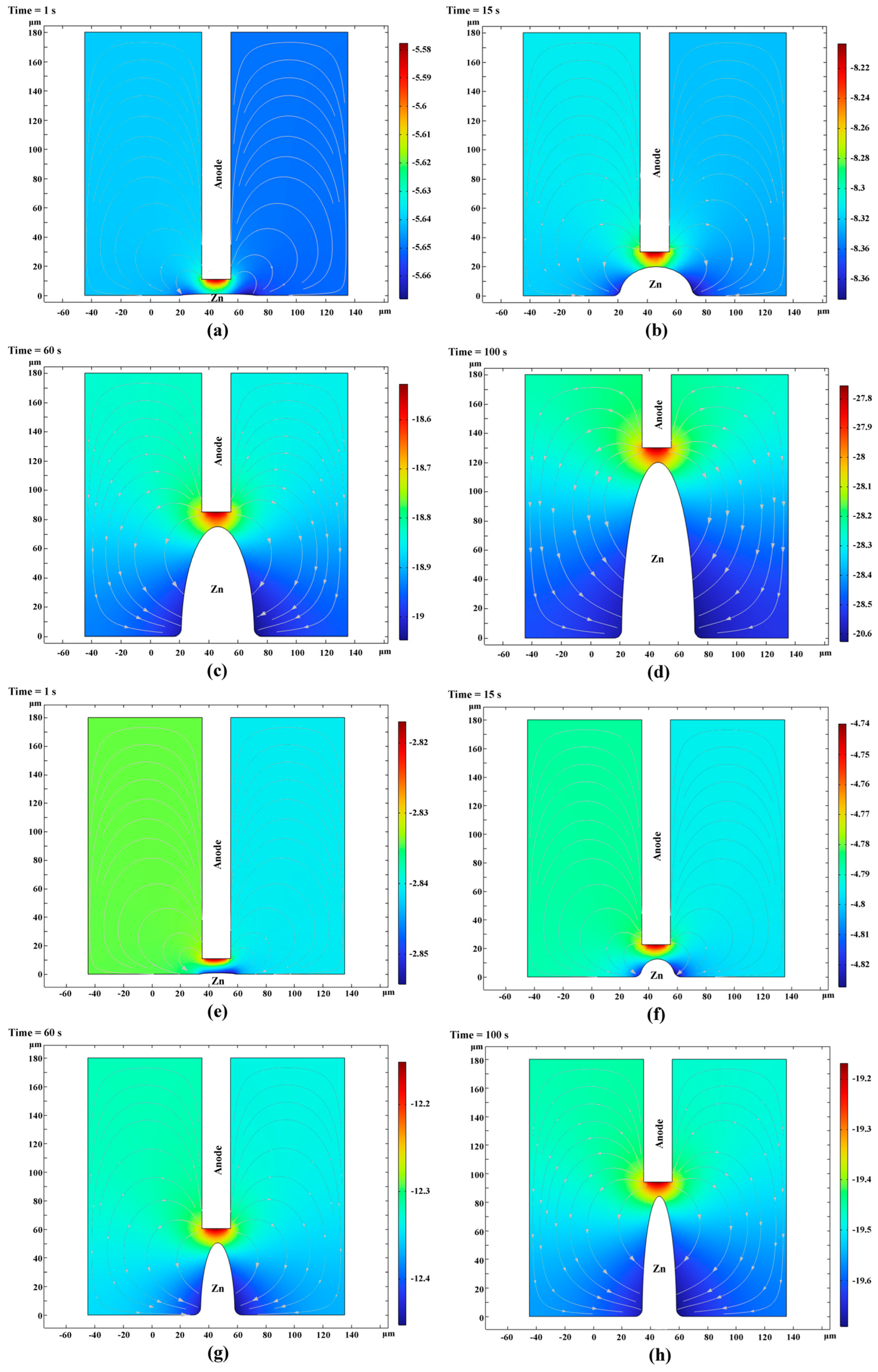 Sensors 25 00521 g008