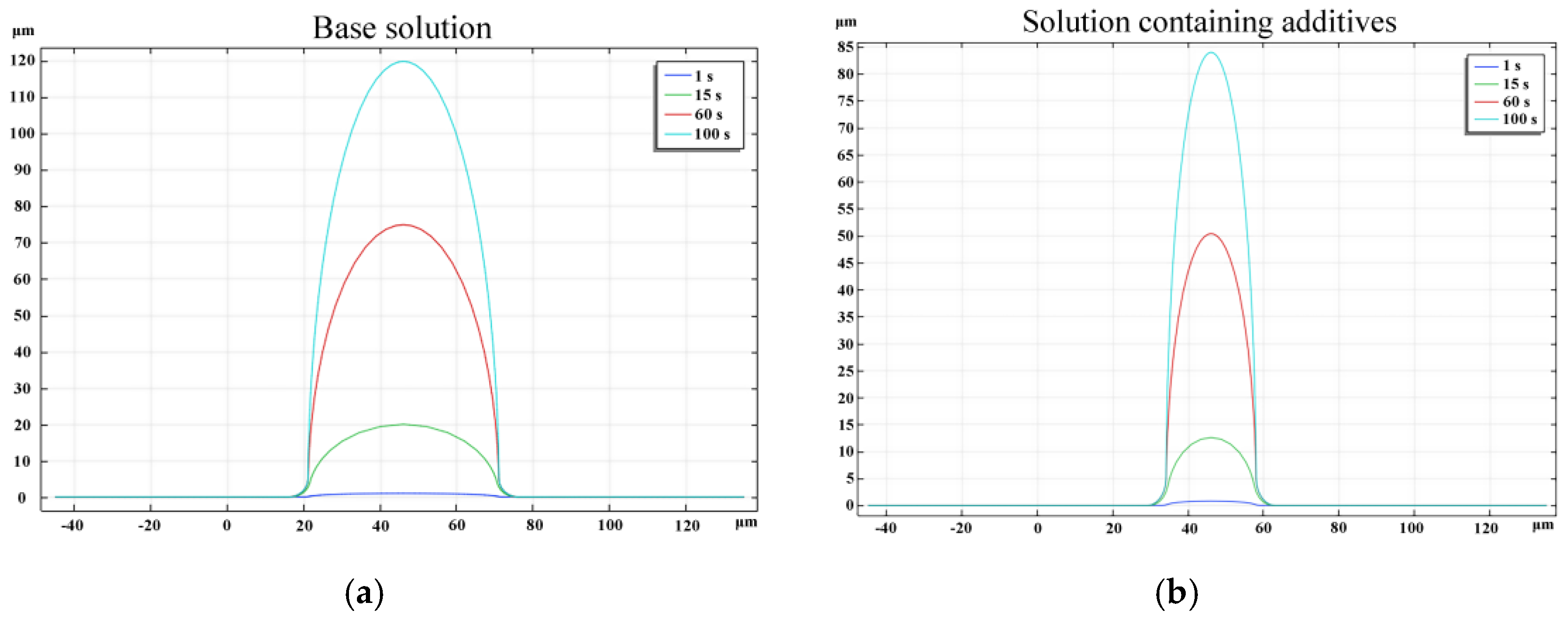 Sensors 25 00521 g009