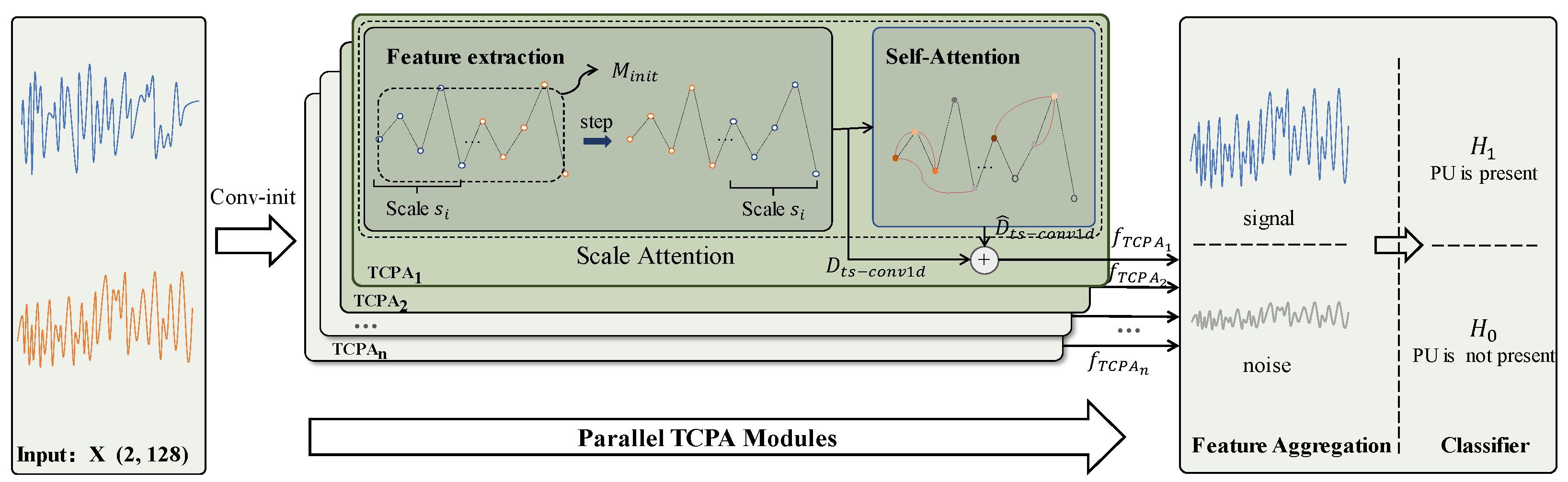 Sensors 25 00528 g002