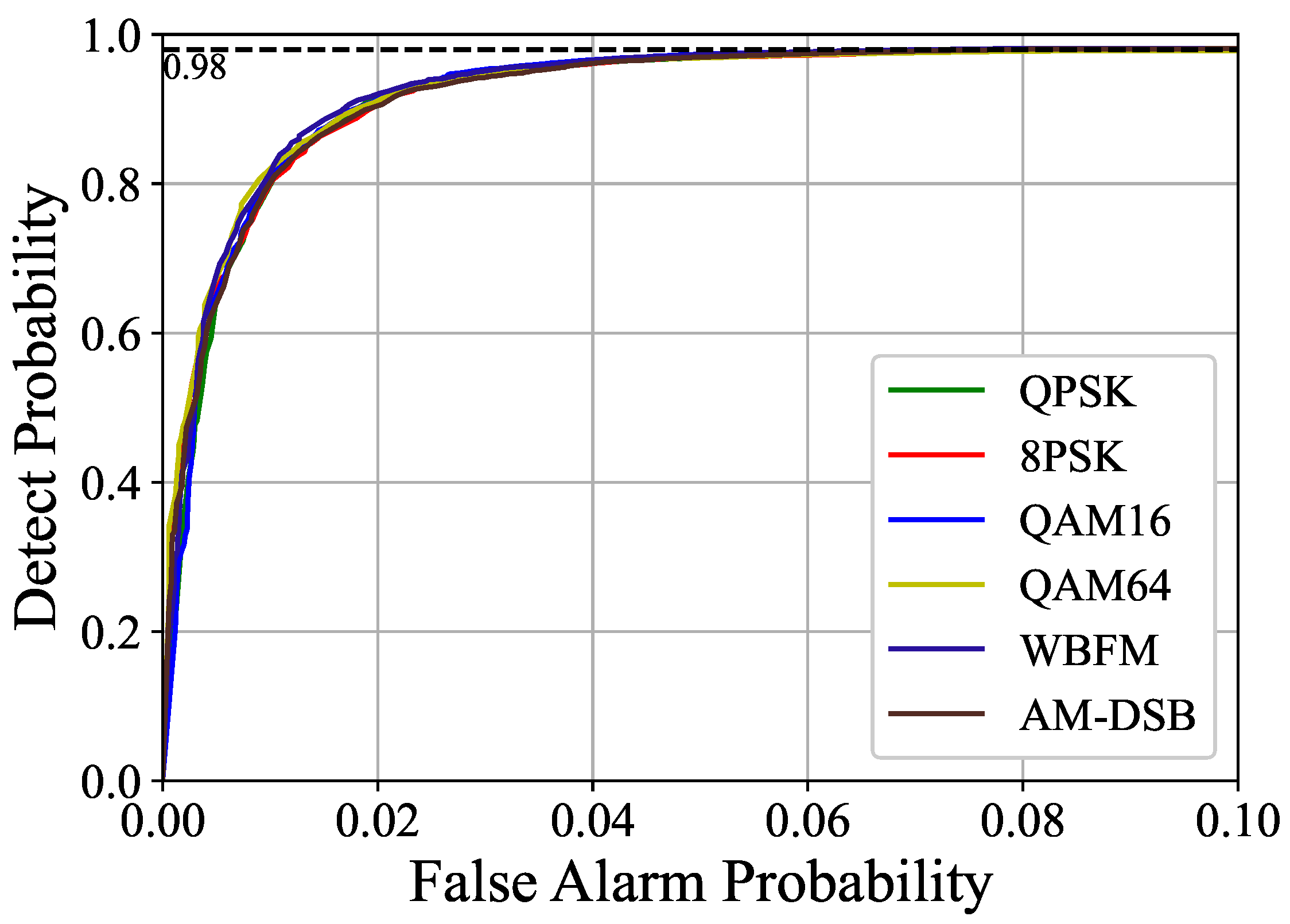Sensors 25 00528 g005