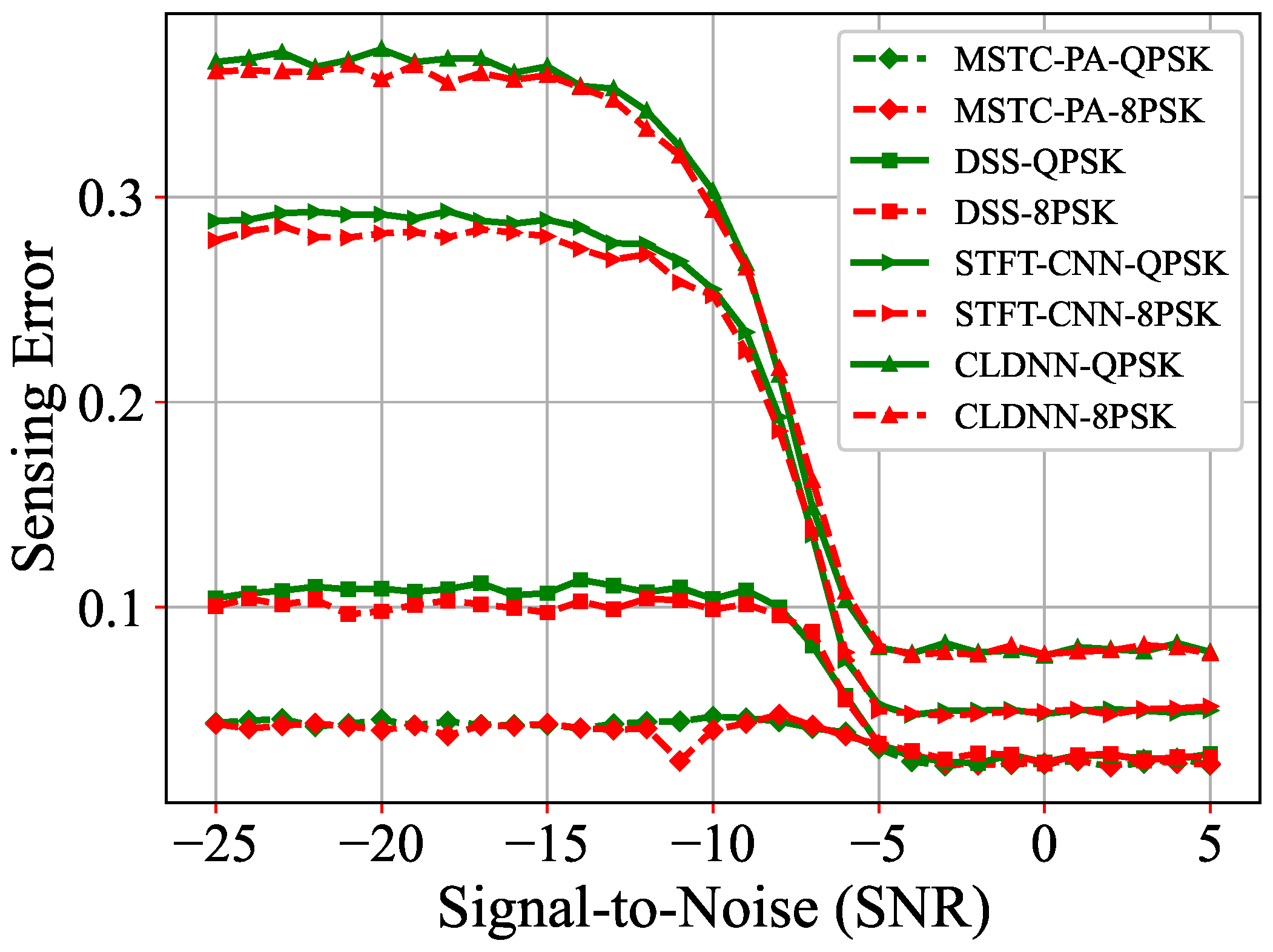 Sensors 25 00528 g007