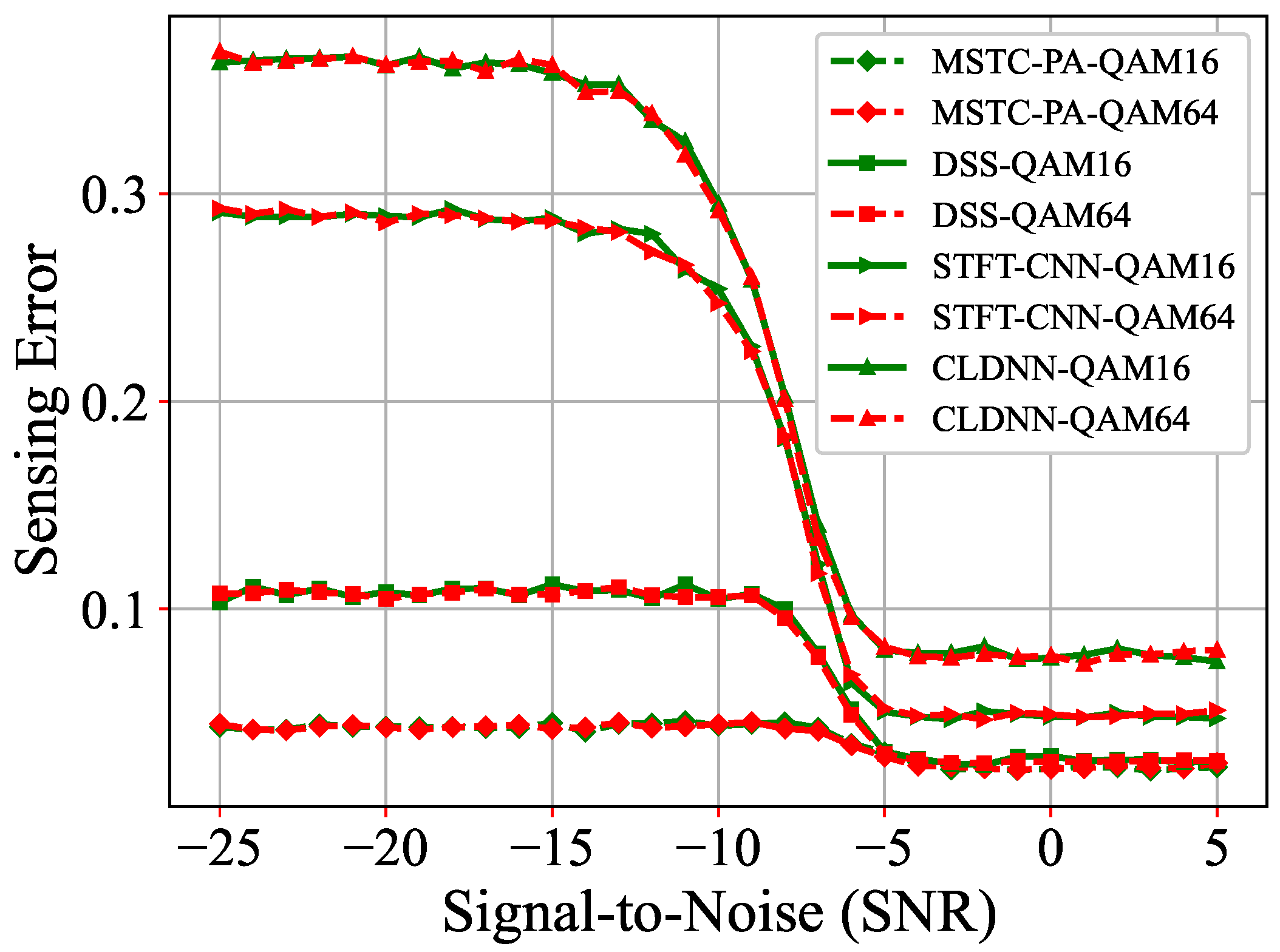 Sensors 25 00528 g008