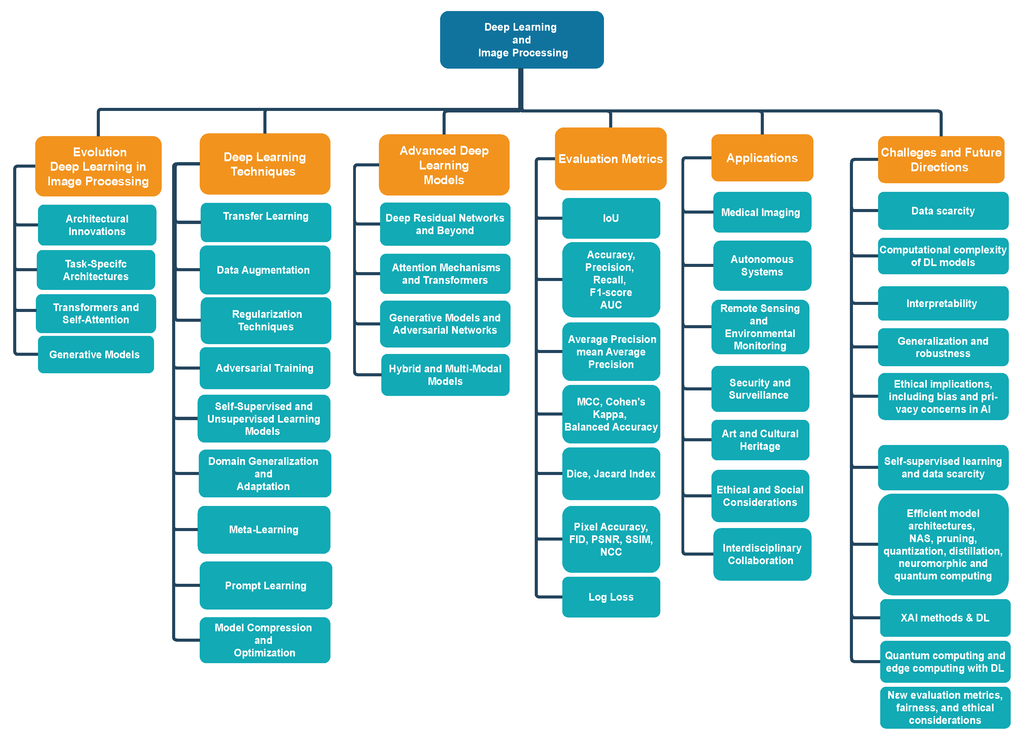 Sensors 25 00531 g001