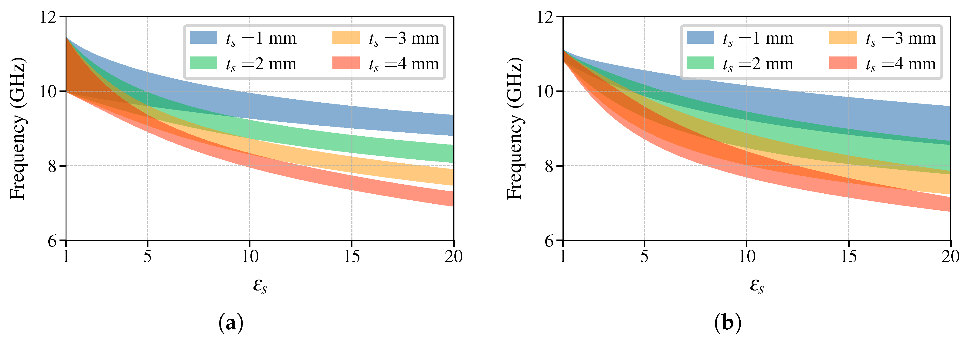 Sensors 25 00532 g004