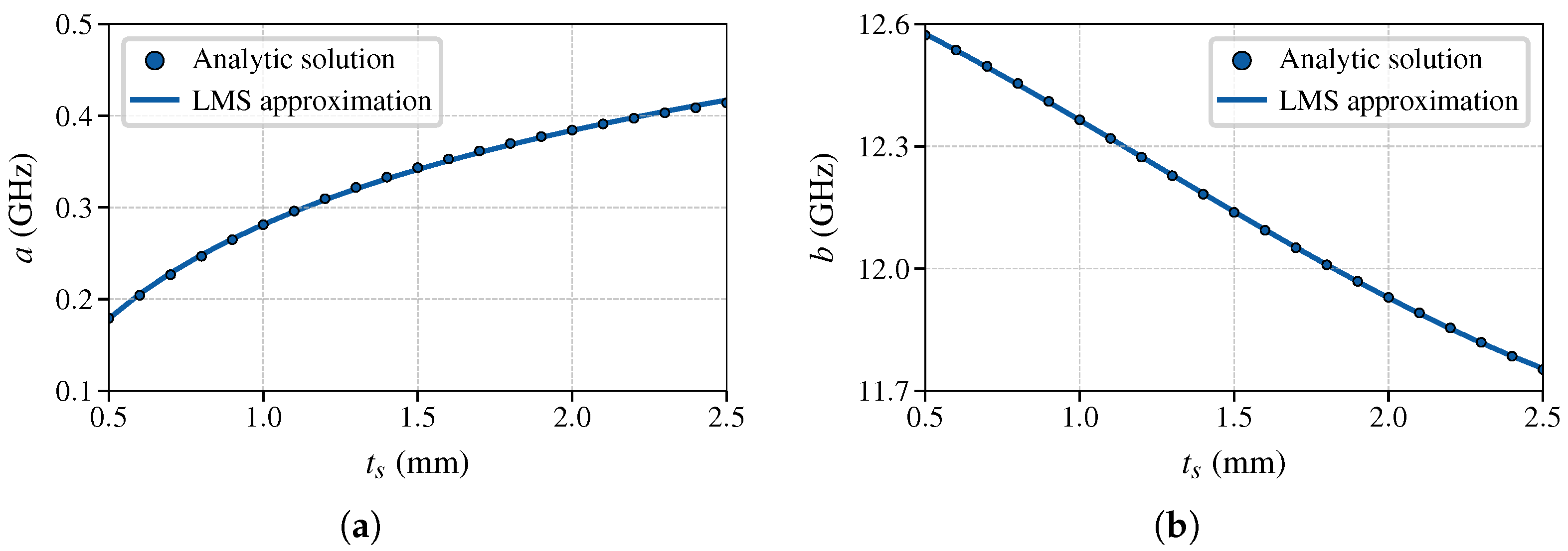 Sensors 25 00532 g008