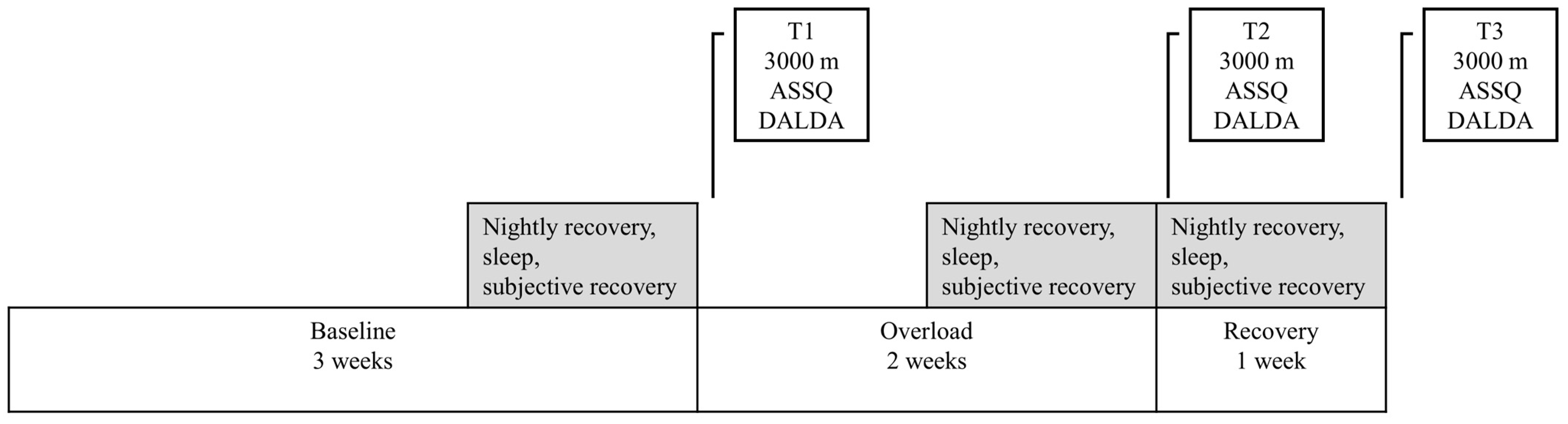 Sensors 25 00533 g001