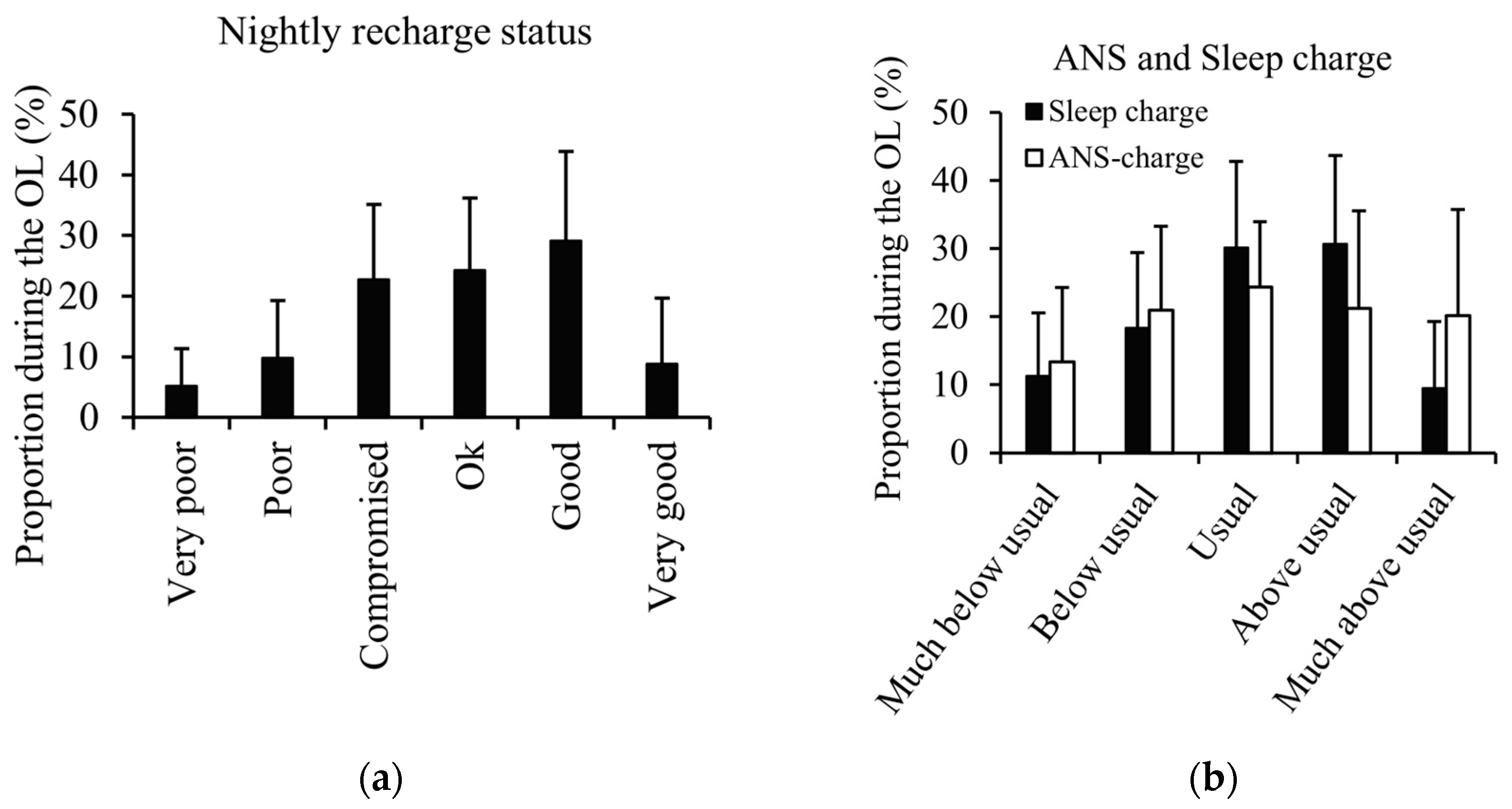 Sensors 25 00533 g003