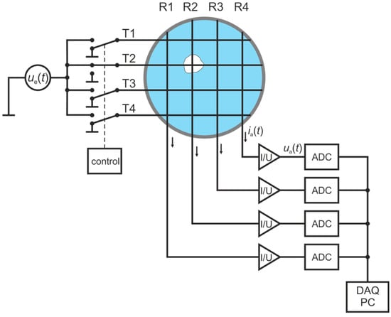 Sensors 25 00536 g001