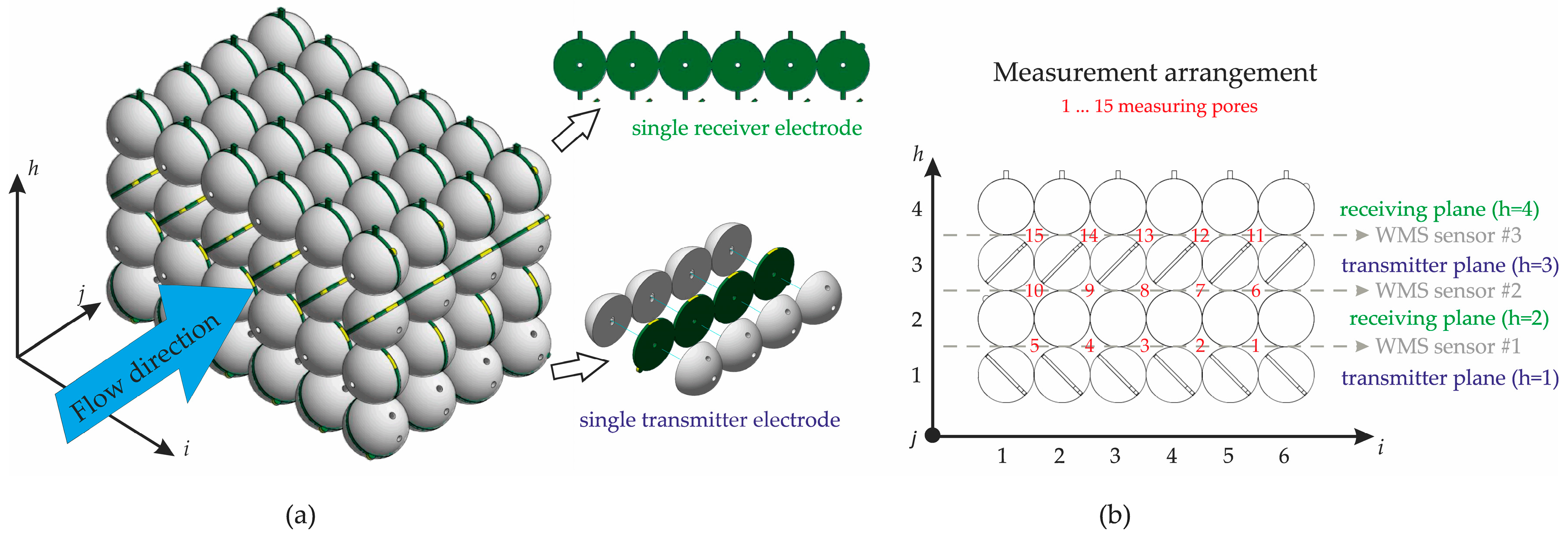 Sensors 25 00536 g002