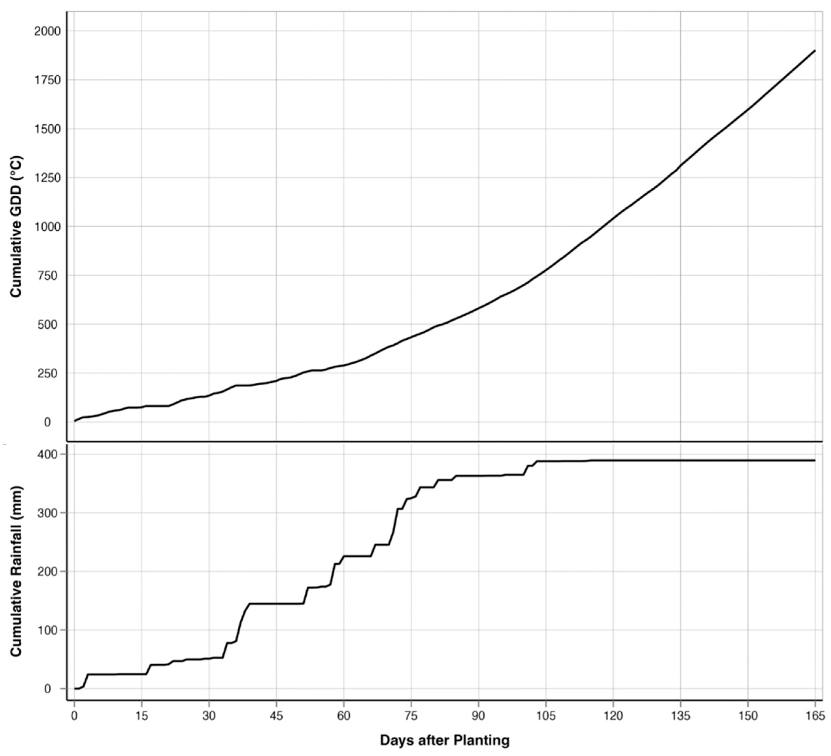 Sensors 25 00543 g002