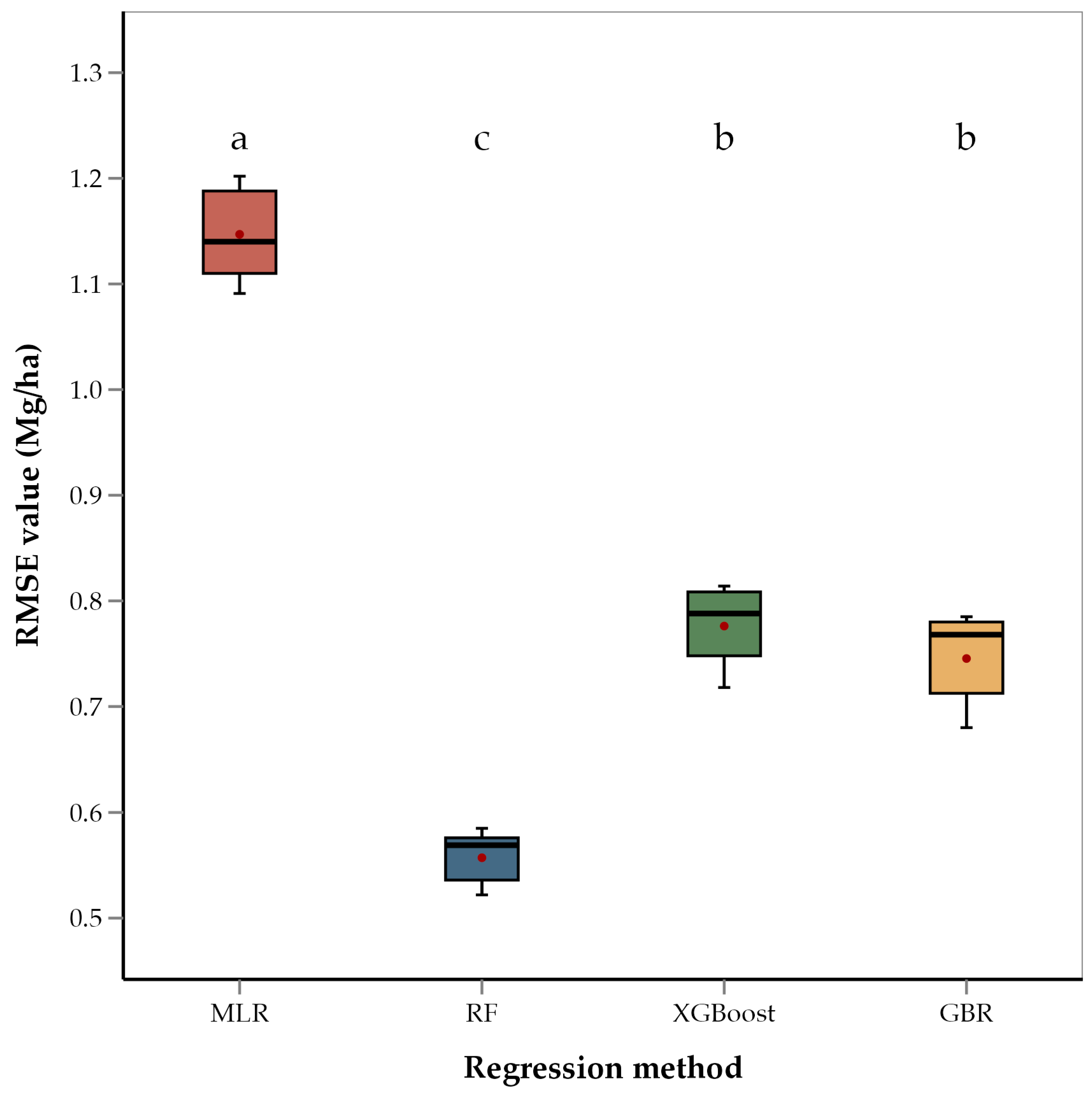 Sensors 25 00543 g004