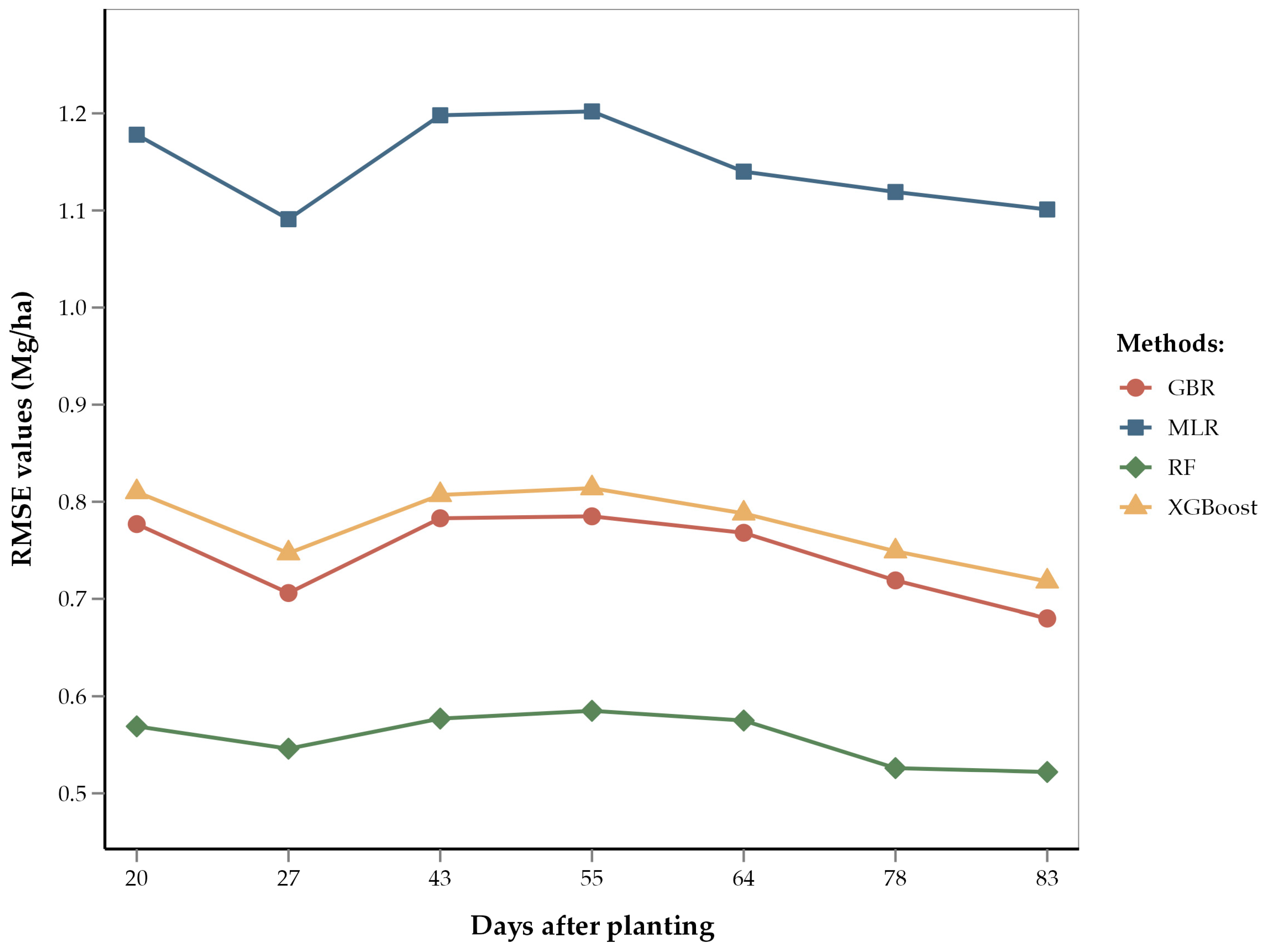 Sensors 25 00543 g005