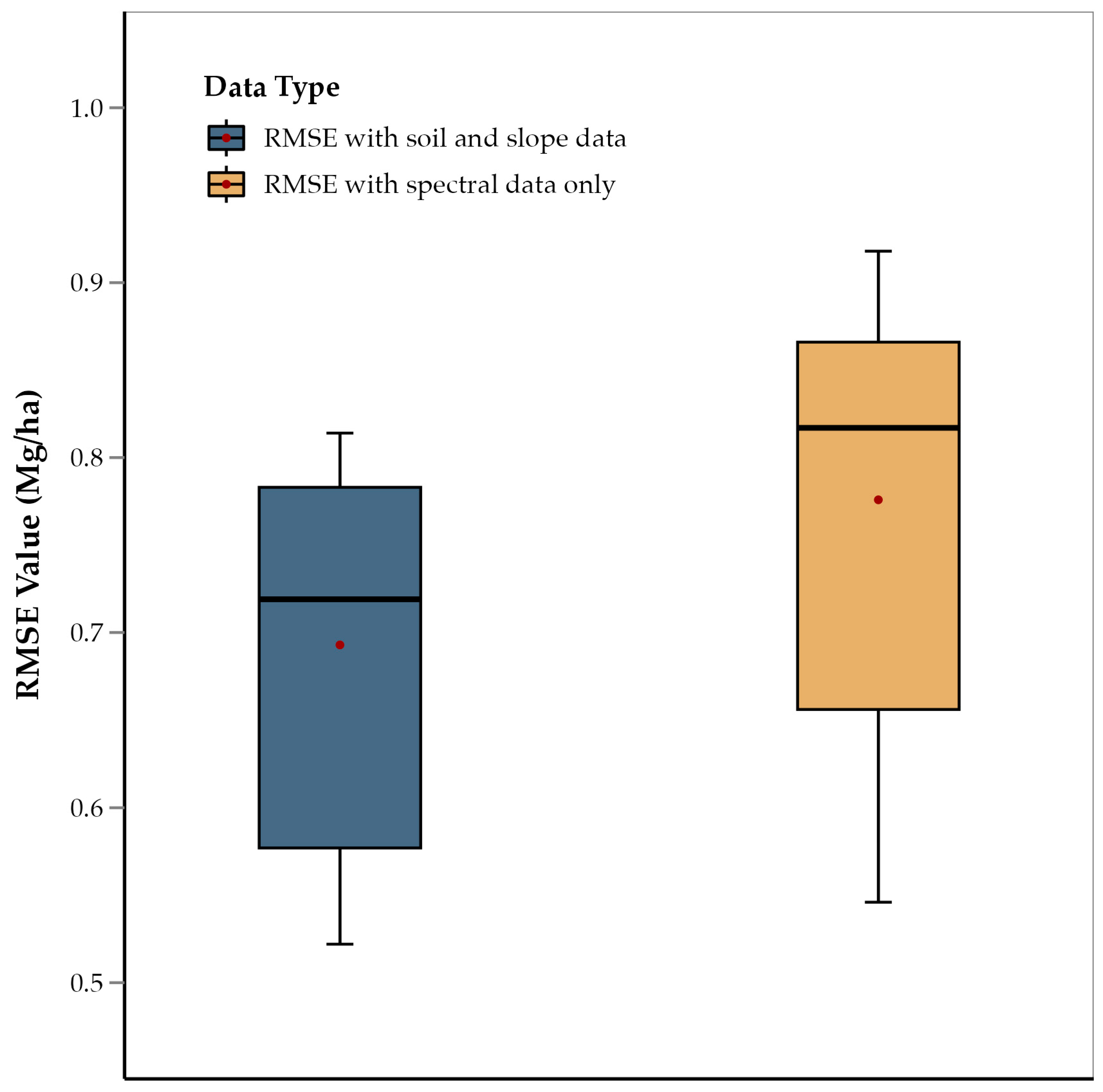 Sensors 25 00543 g006