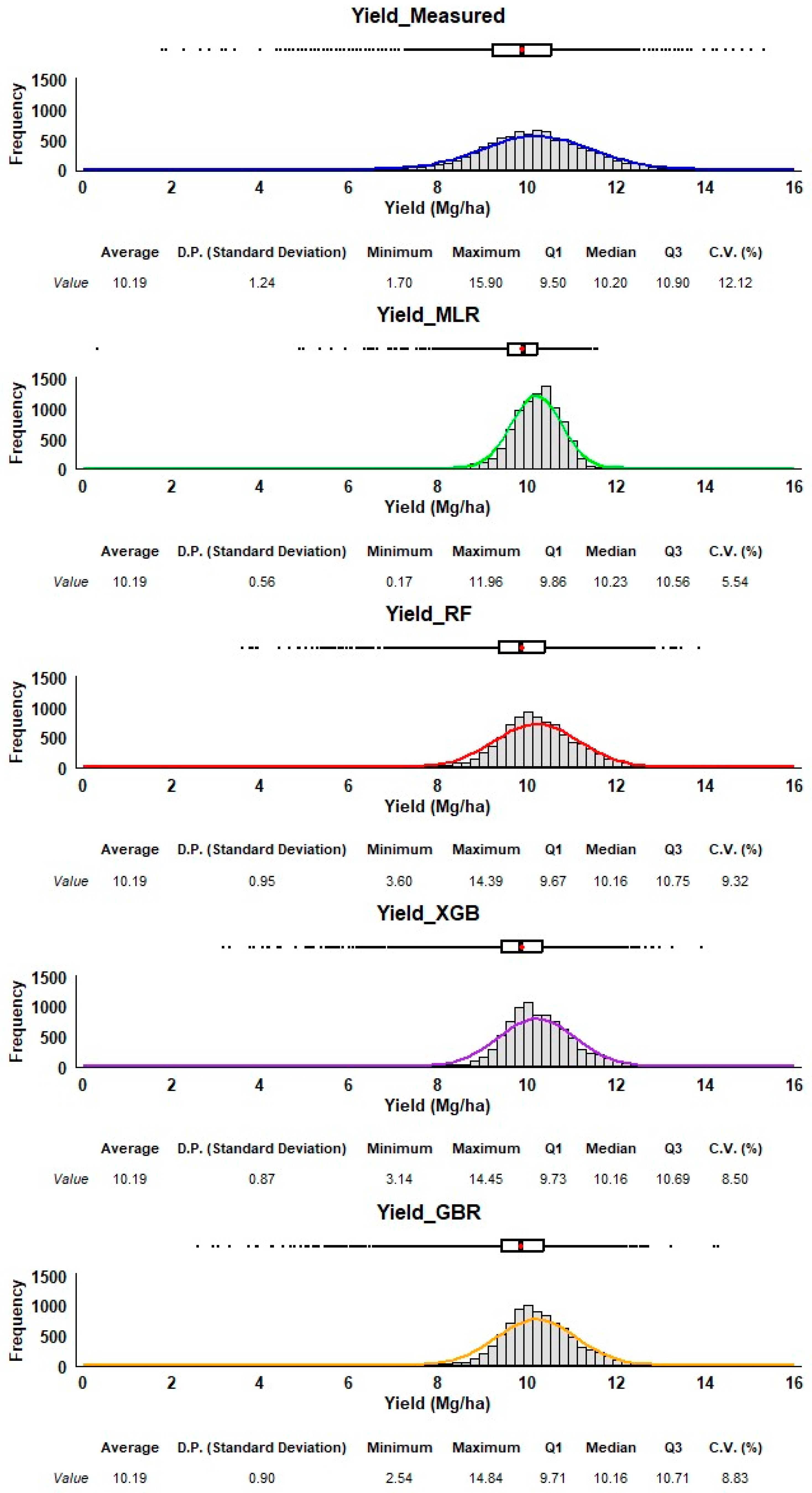 Sensors 25 00543 g007