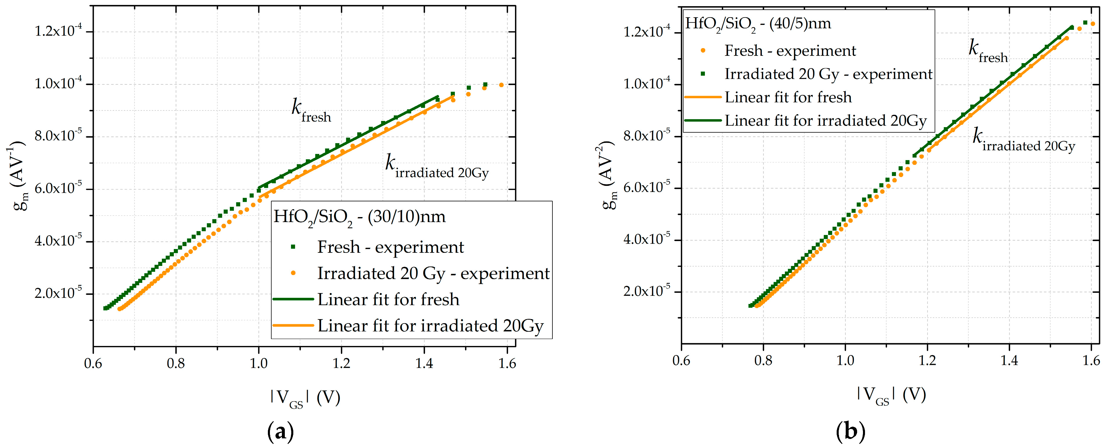 Sensors 25 00546 g006