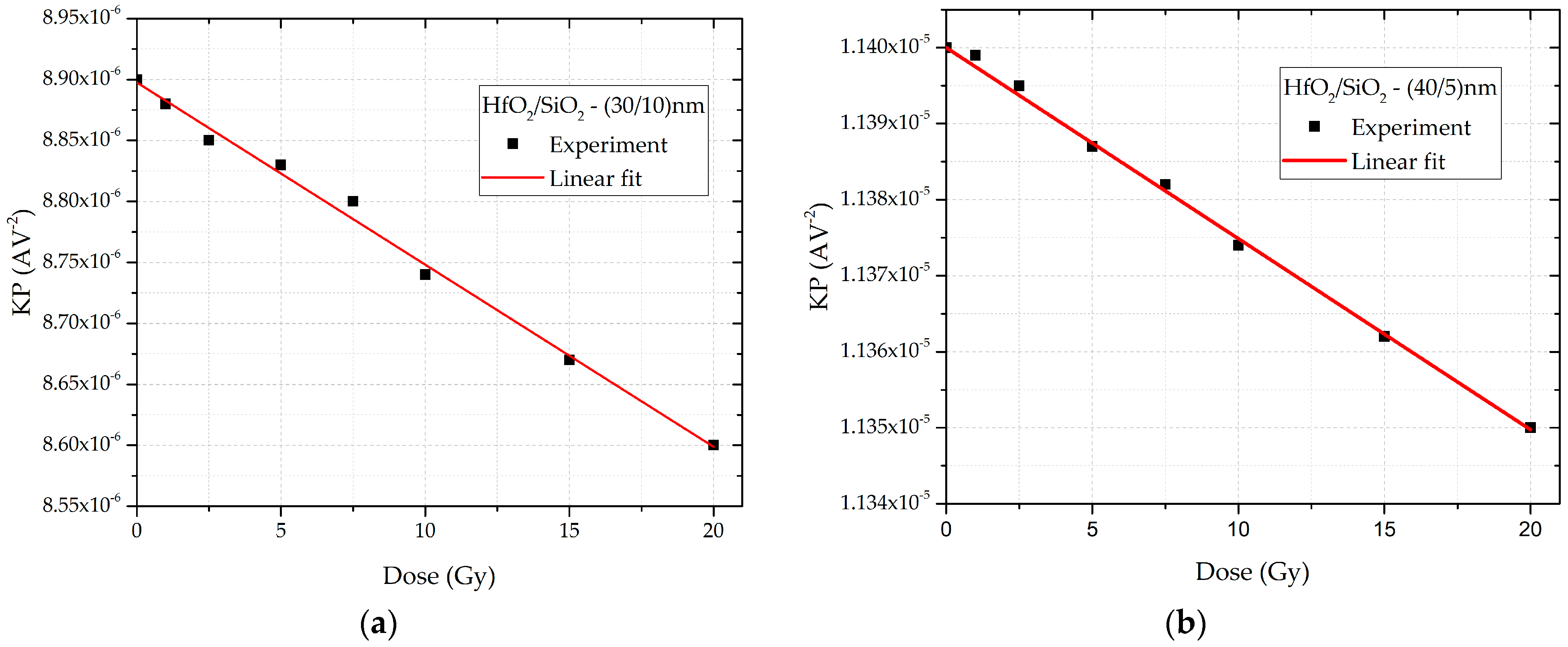 Sensors 25 00546 g007