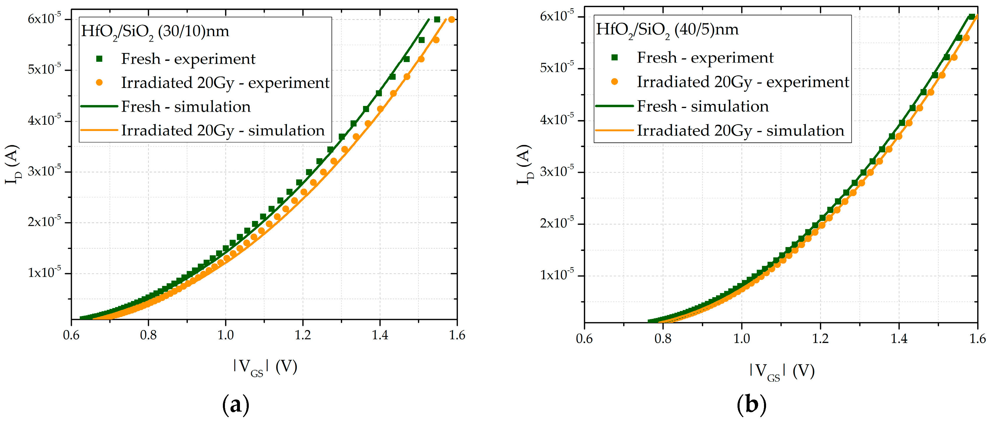 Sensors 25 00546 g010