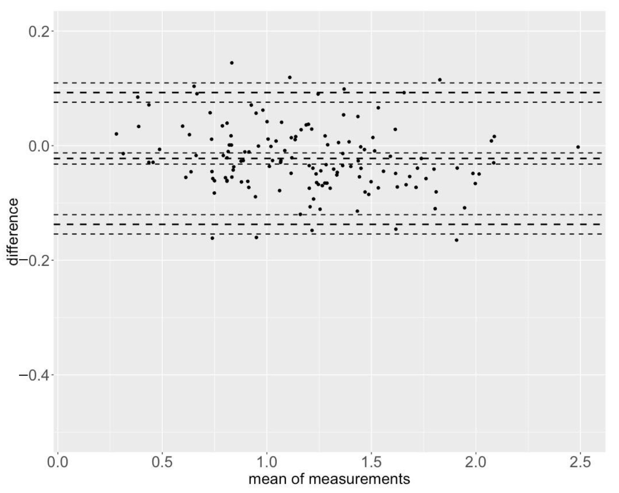 Sensors 25 00549 g007