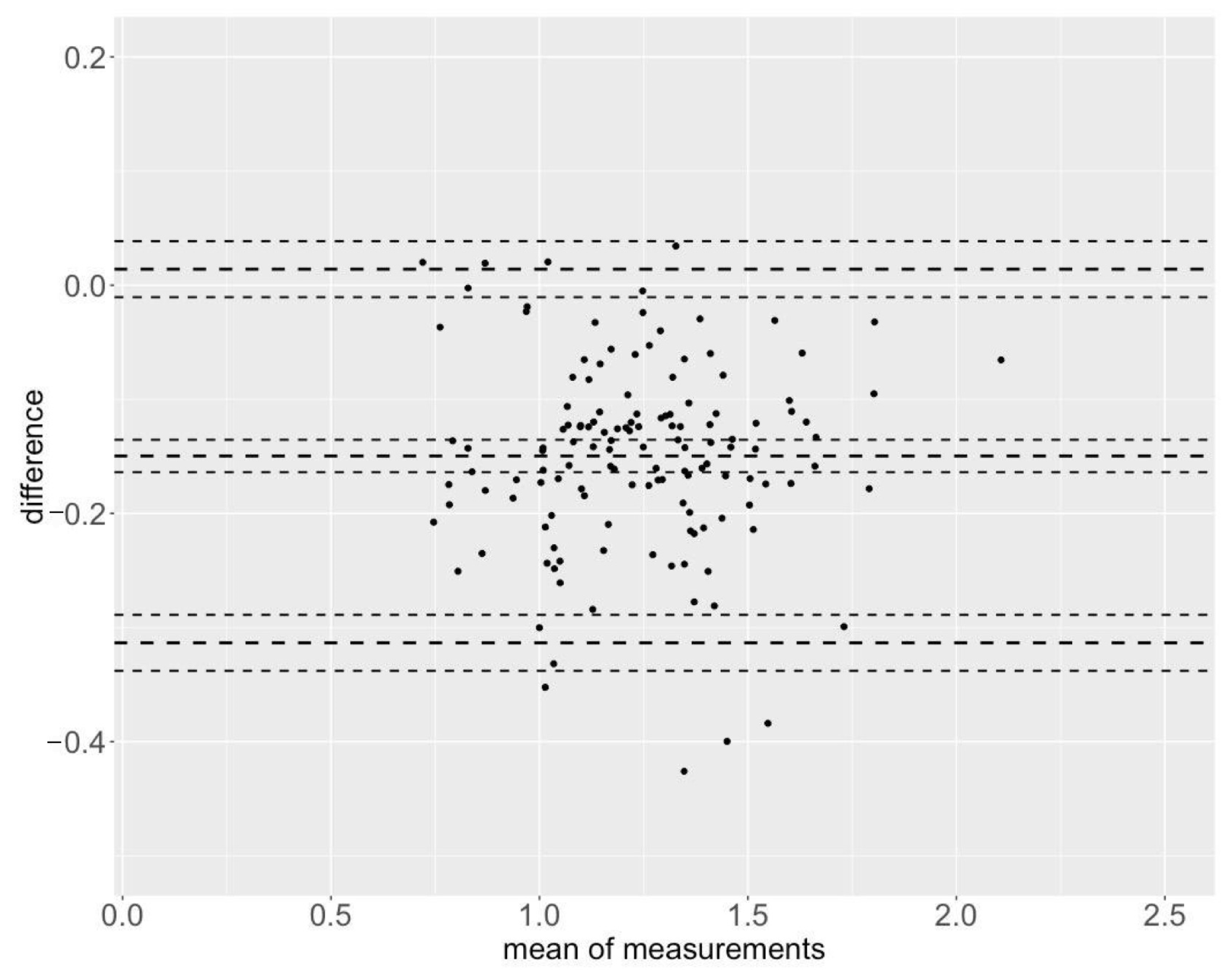 Sensors 25 00549 g008