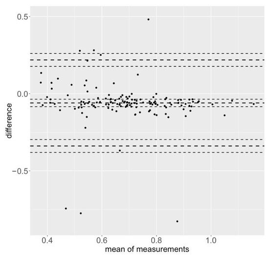 Sensors 25 00549 g0a1