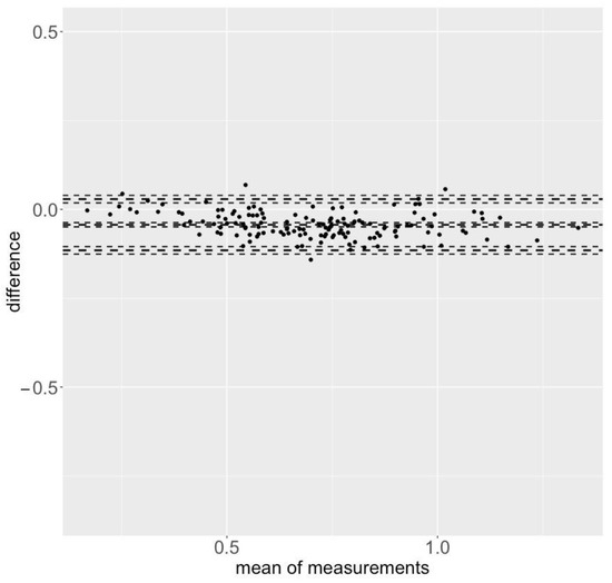 Sensors 25 00549 g0a2
