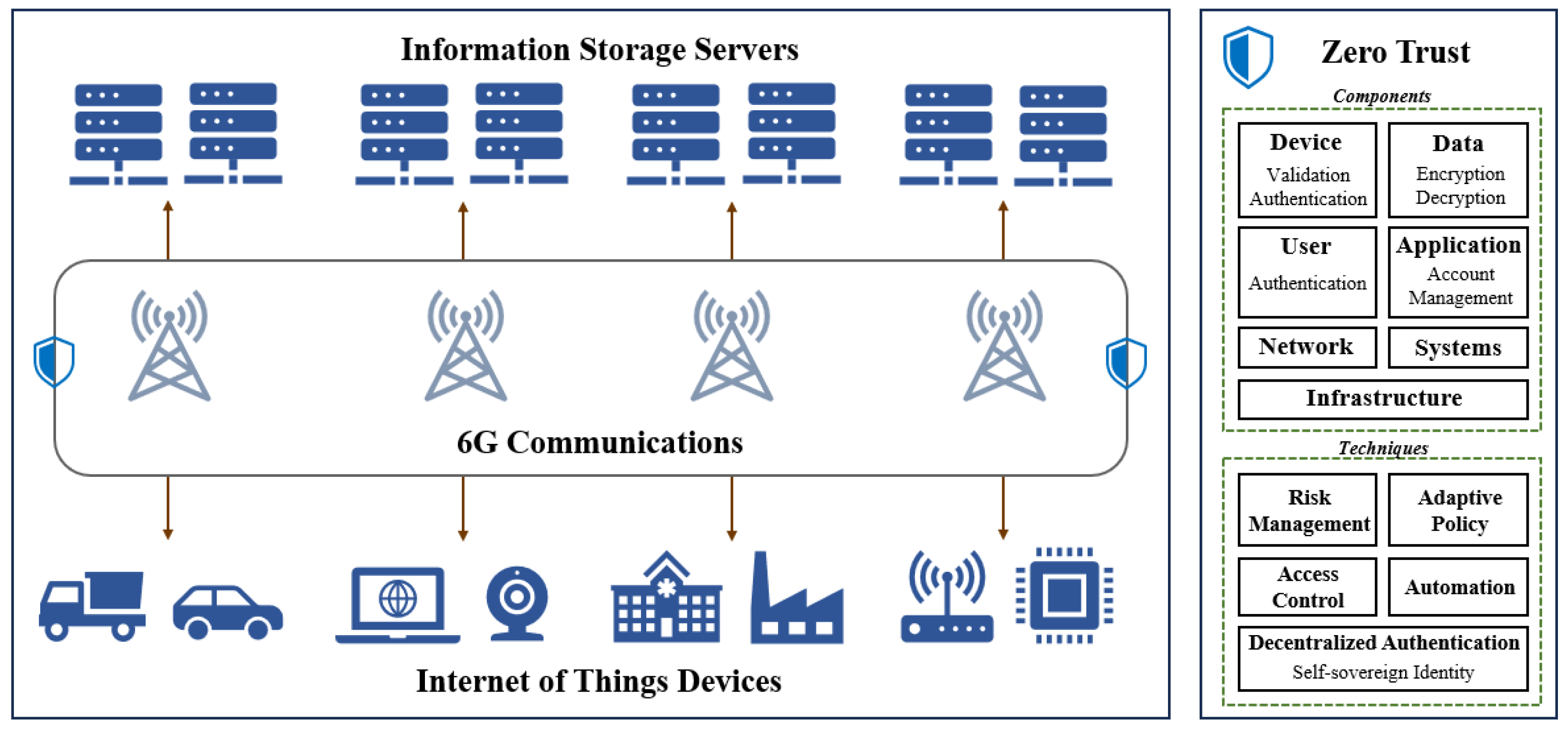 Sensors 25 00550 g001