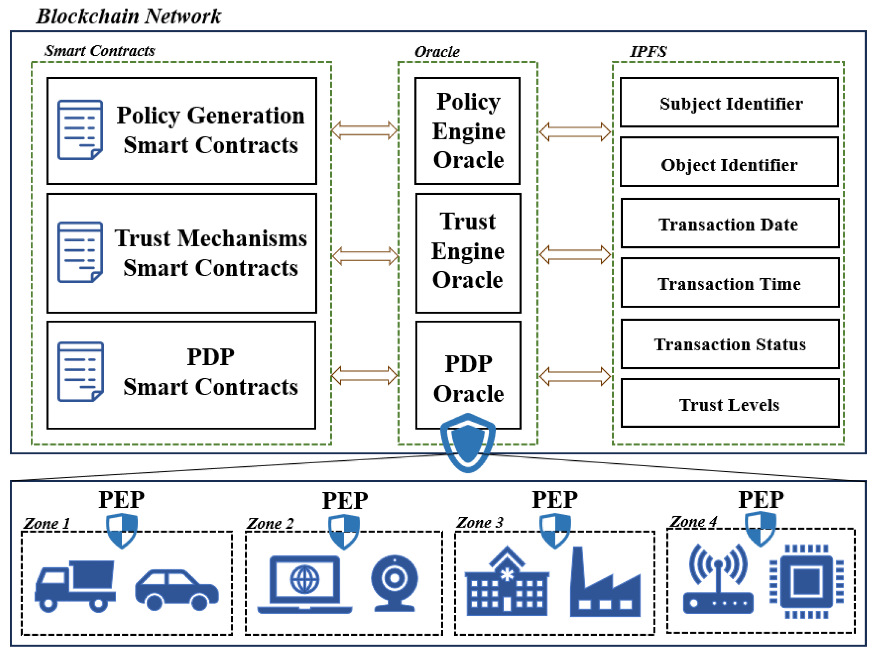 Sensors 25 00550 g003