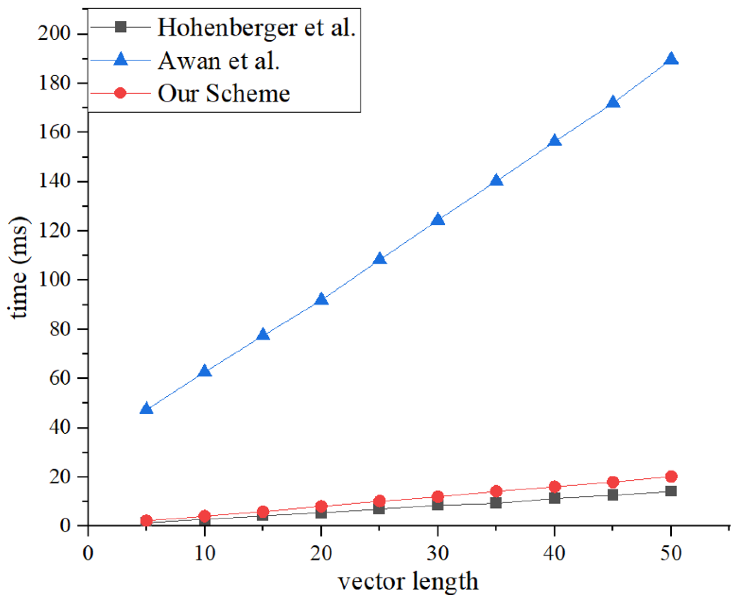 Sensors 25 00550 g004