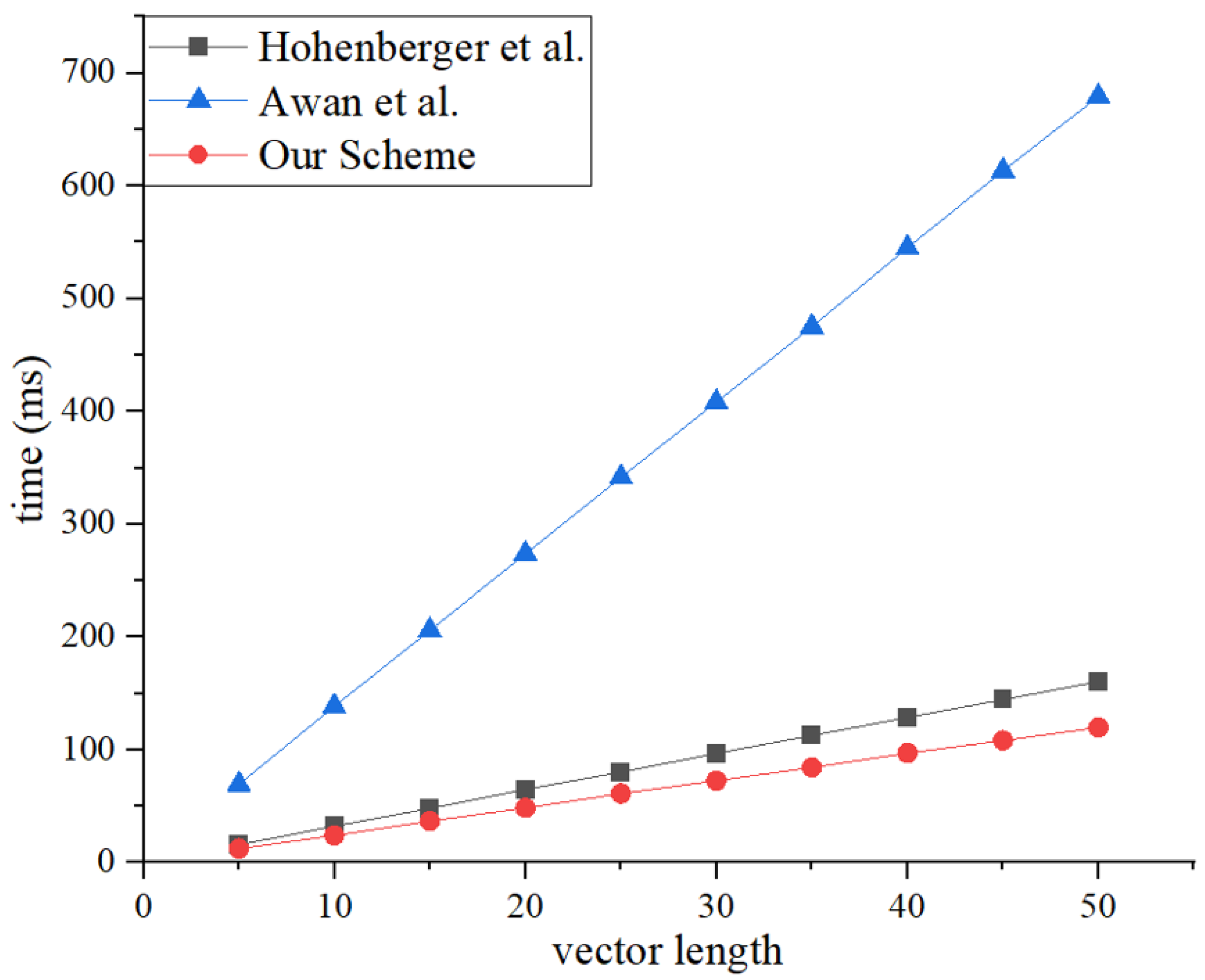 Sensors 25 00550 g005