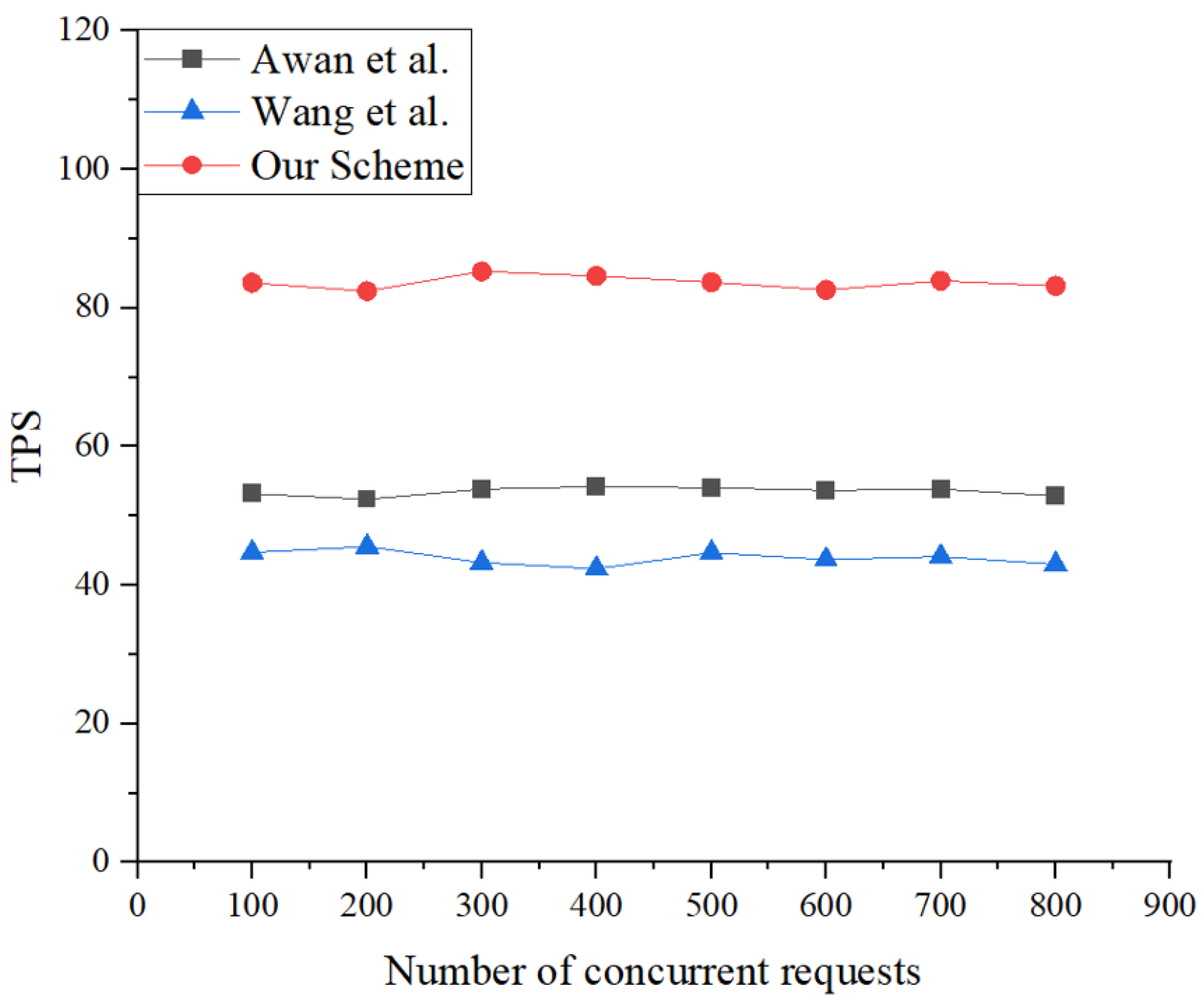 Sensors 25 00550 g006